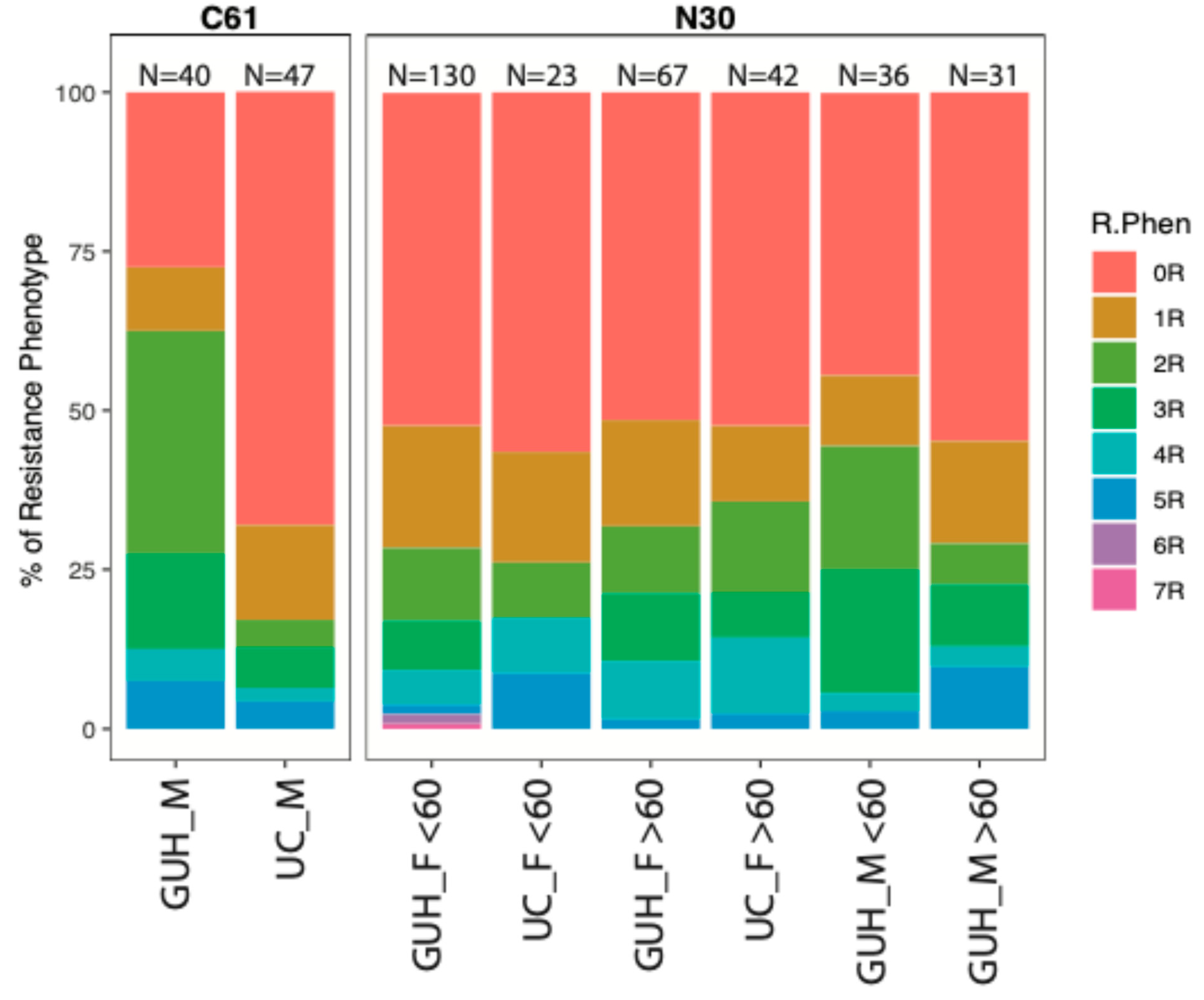 Pathogens 14 00141 g004