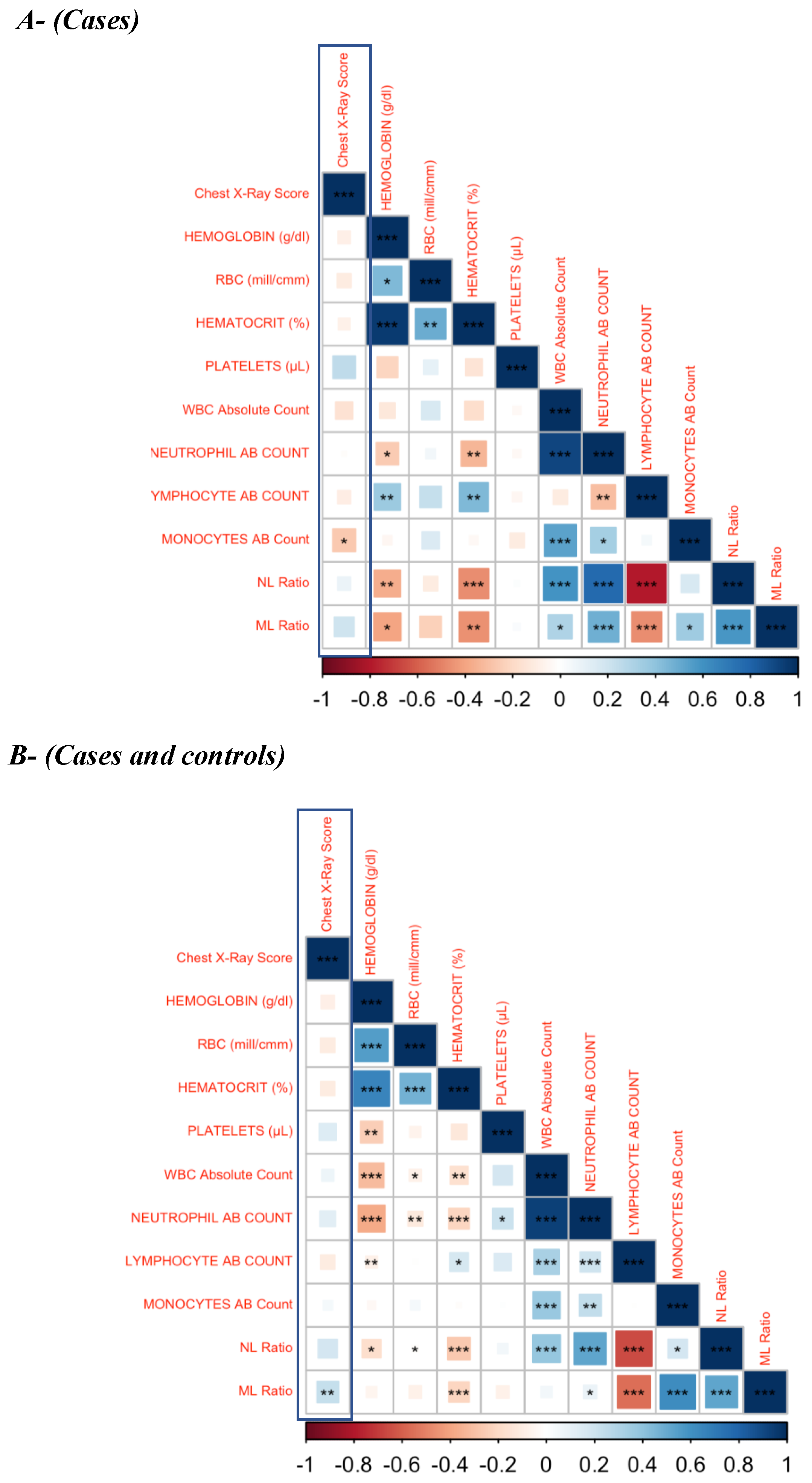 Pathogens 14 00146 g004 Pathogens 14 00146 g004