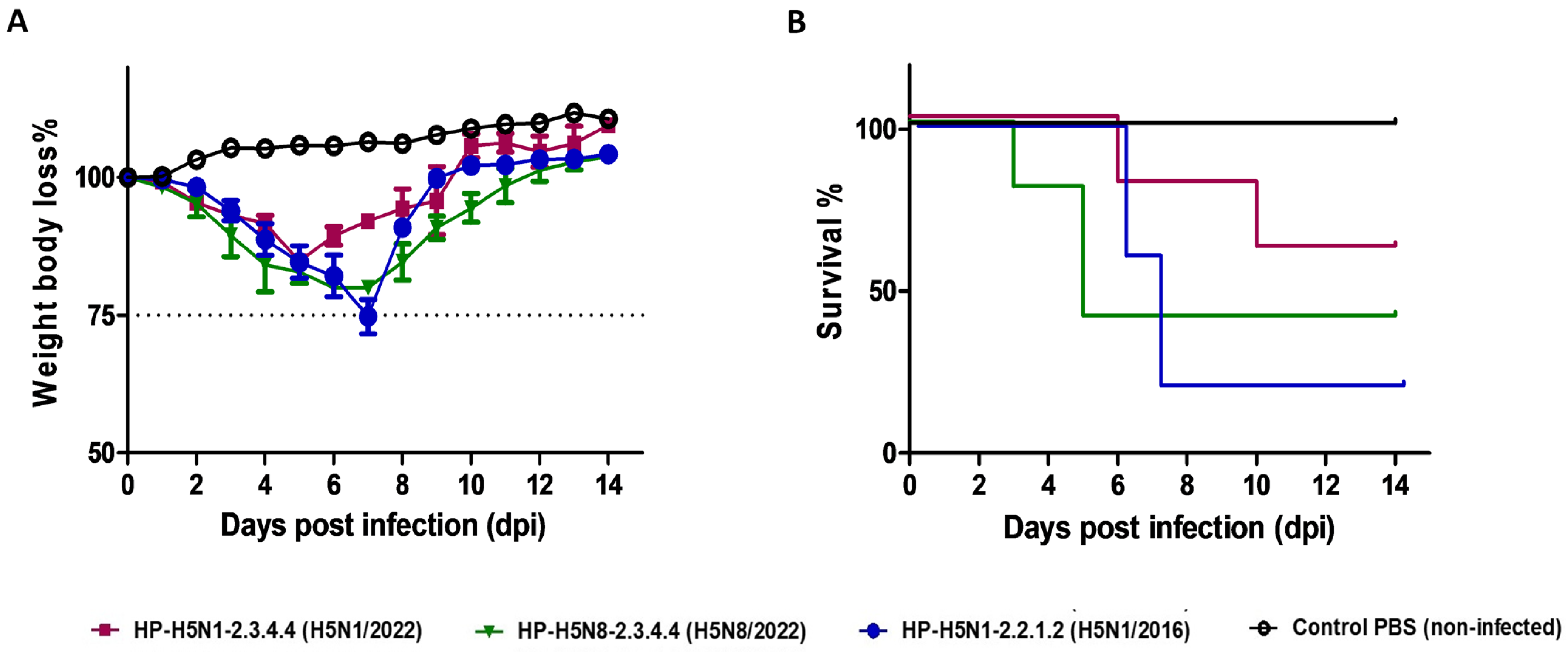 Pathogens 14 00149 g004