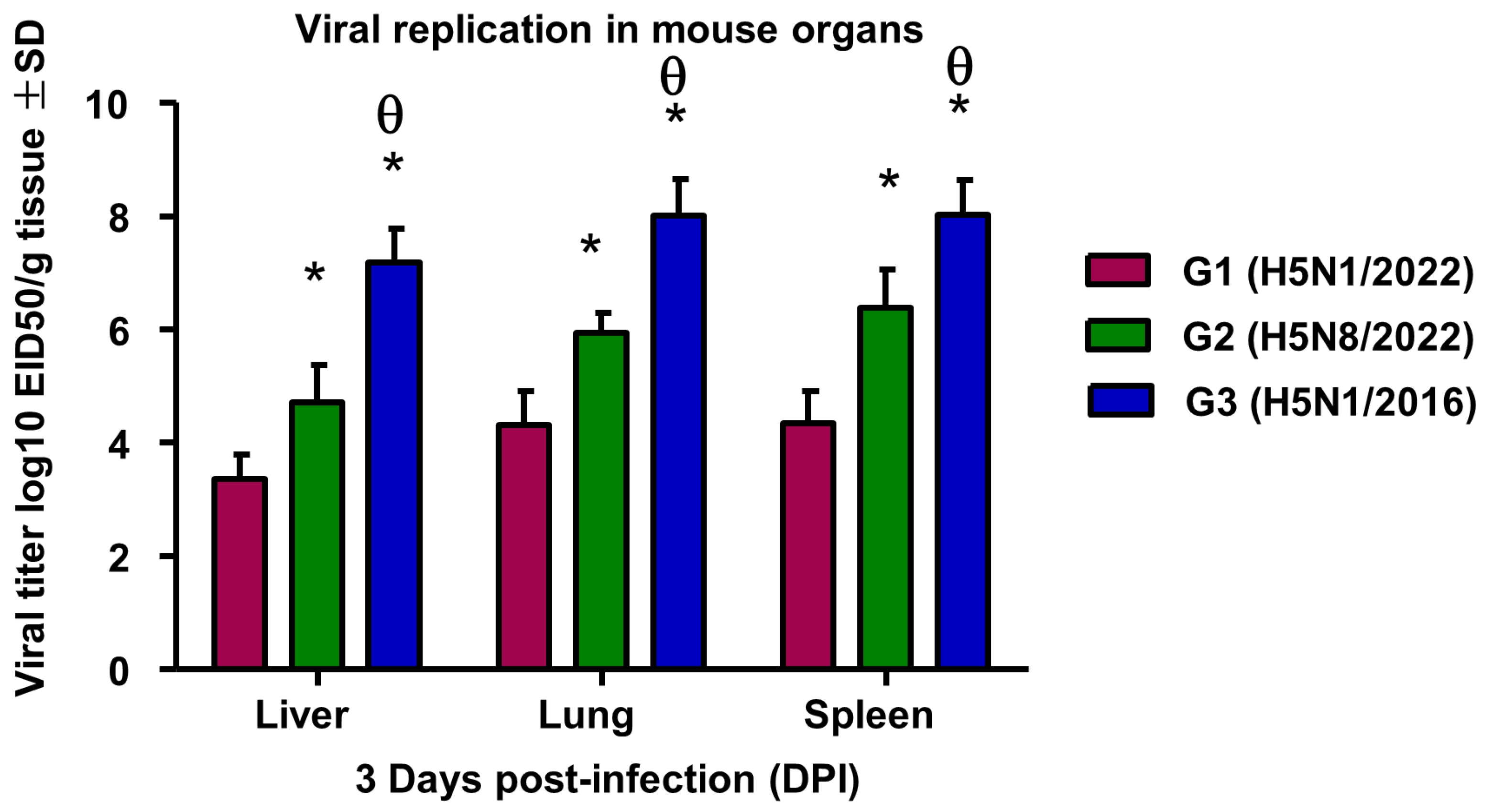 Pathogens 14 00149 g005