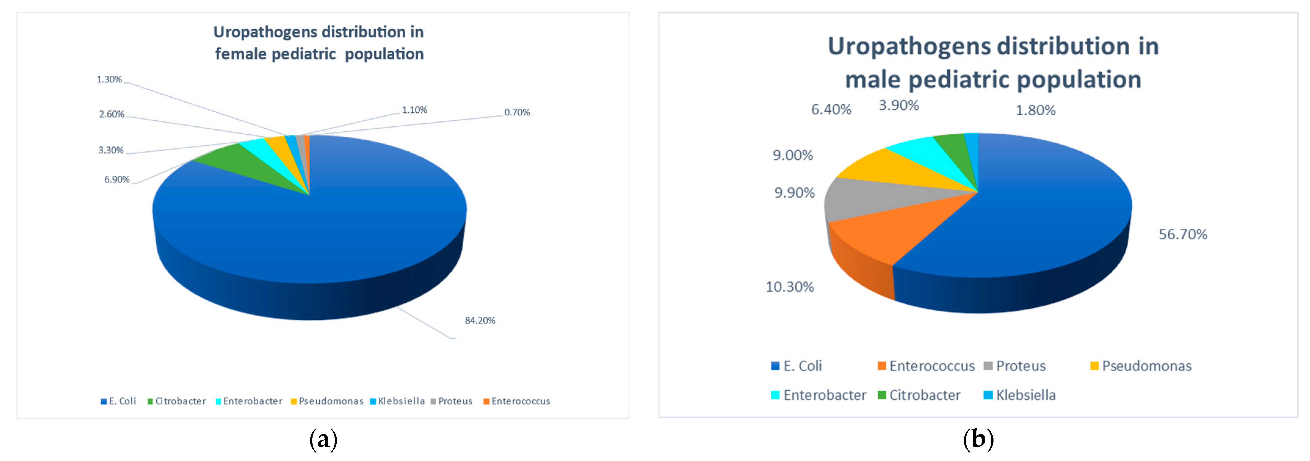 Pathogens 14 00150 g001