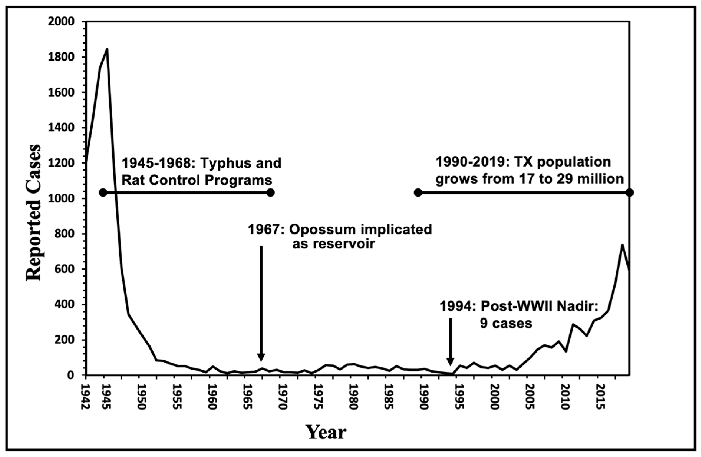 Pathogens 14 00154 g008