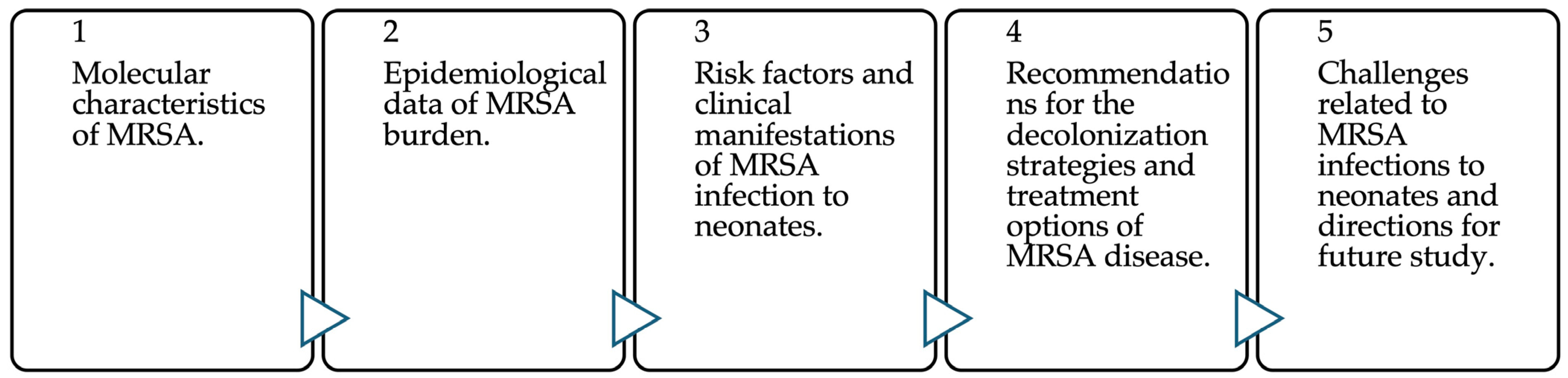 Pathogens 14 00155 g001
