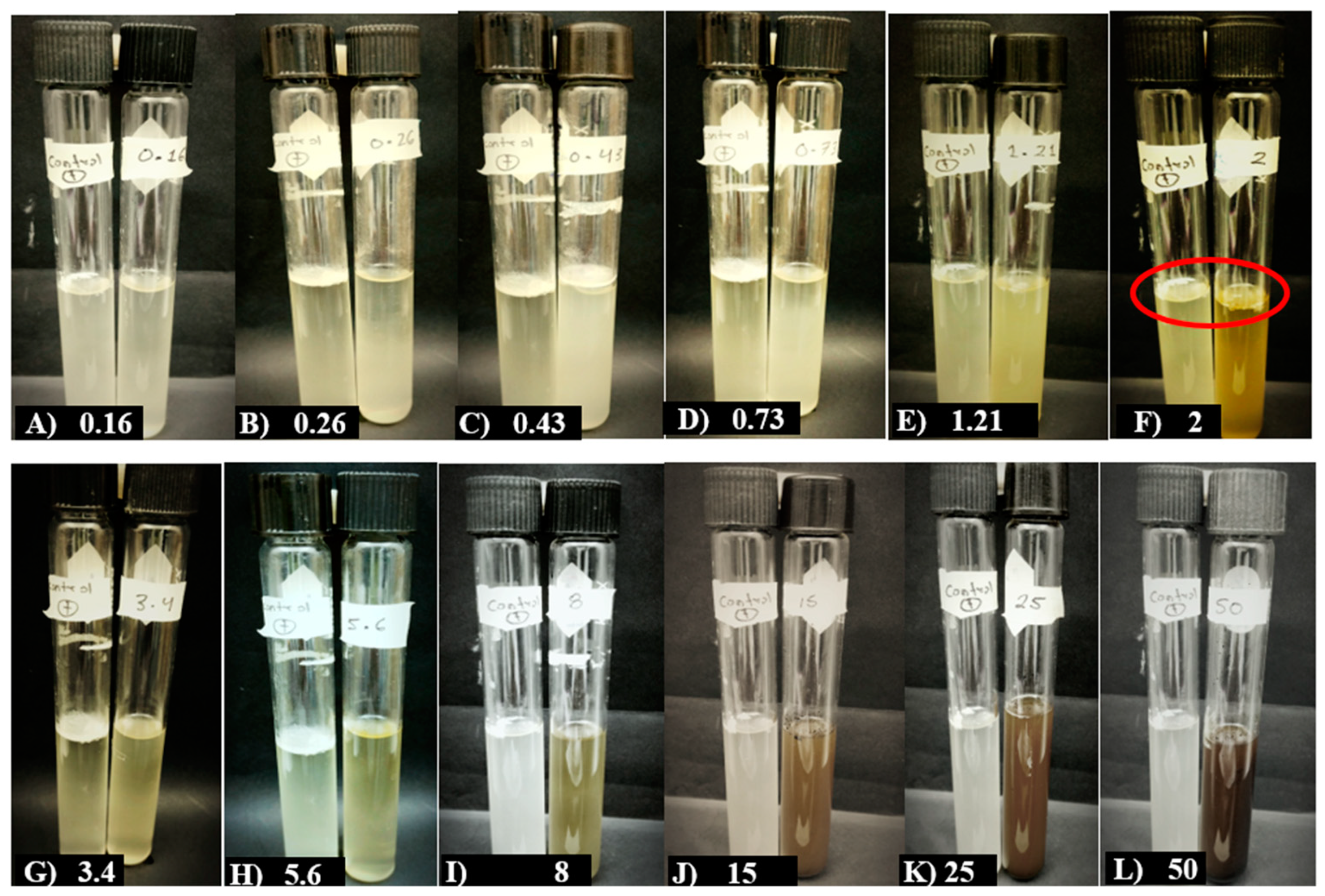 Pathogens 14 00162 g003