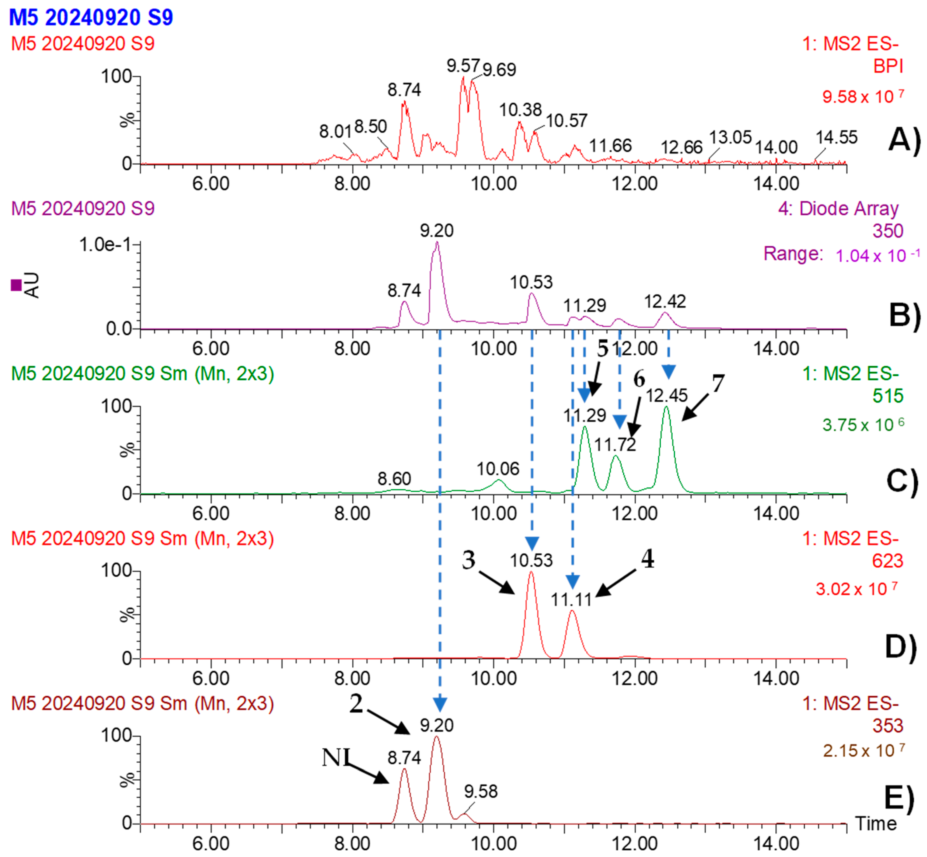 Pathogens 14 00162 g009