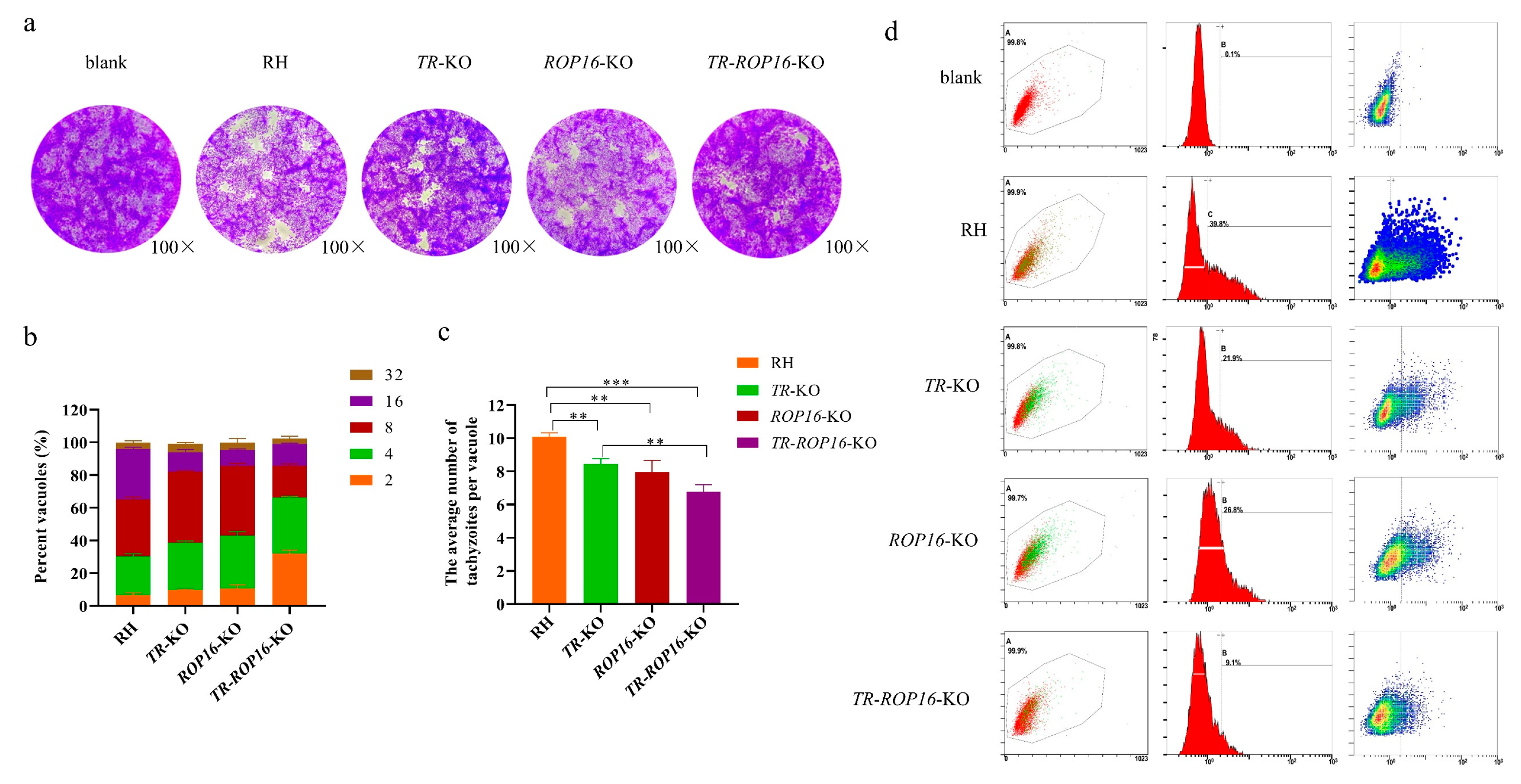 Pathogens 14 00171 g002