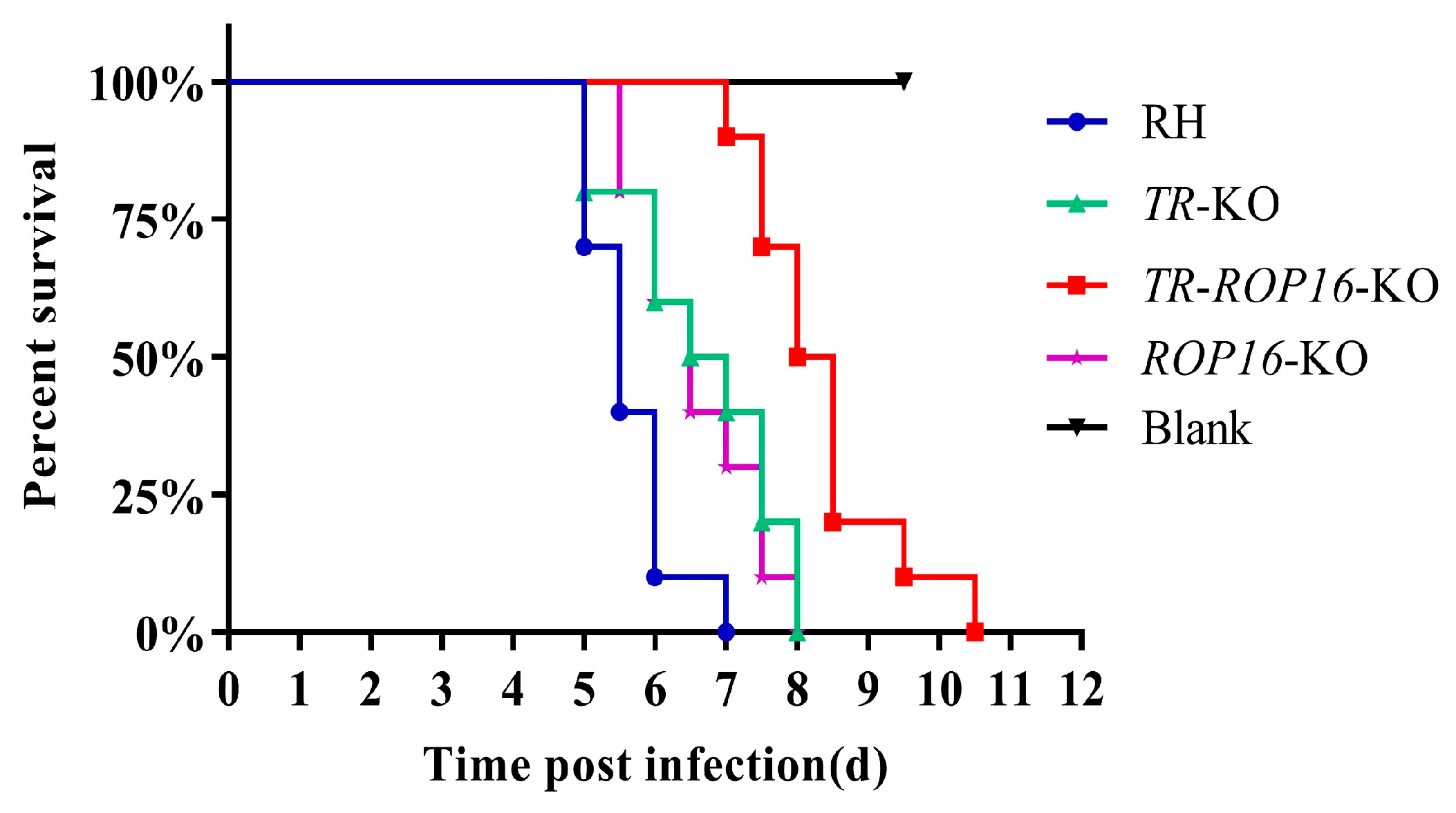 Pathogens 14 00171 g003