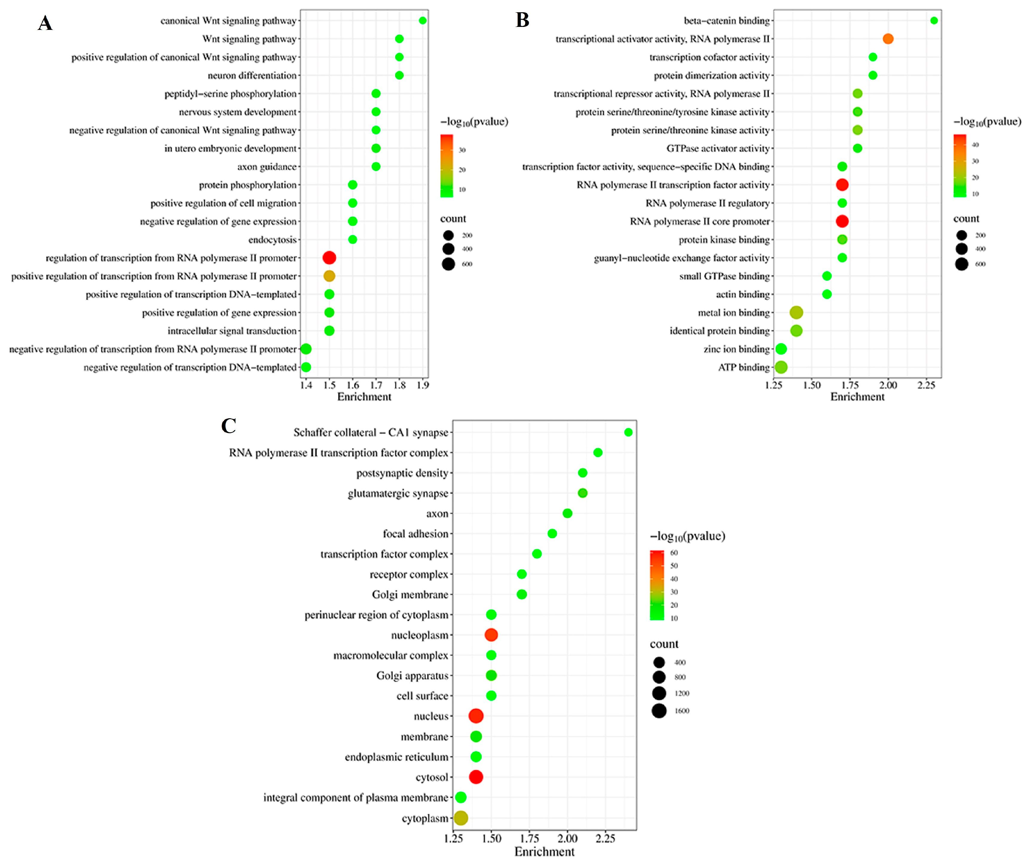 Pathogens 14 00176 g003