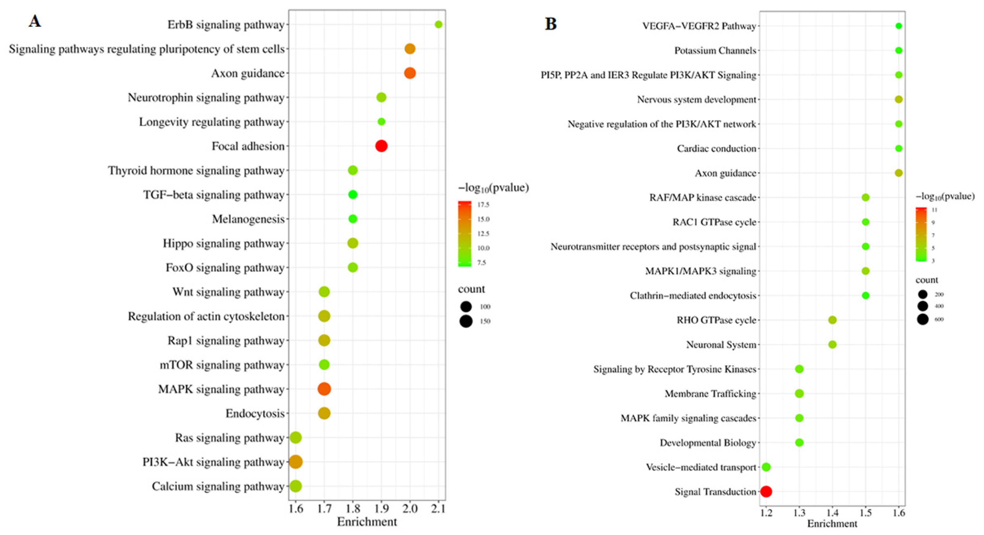 Pathogens 14 00176 g004