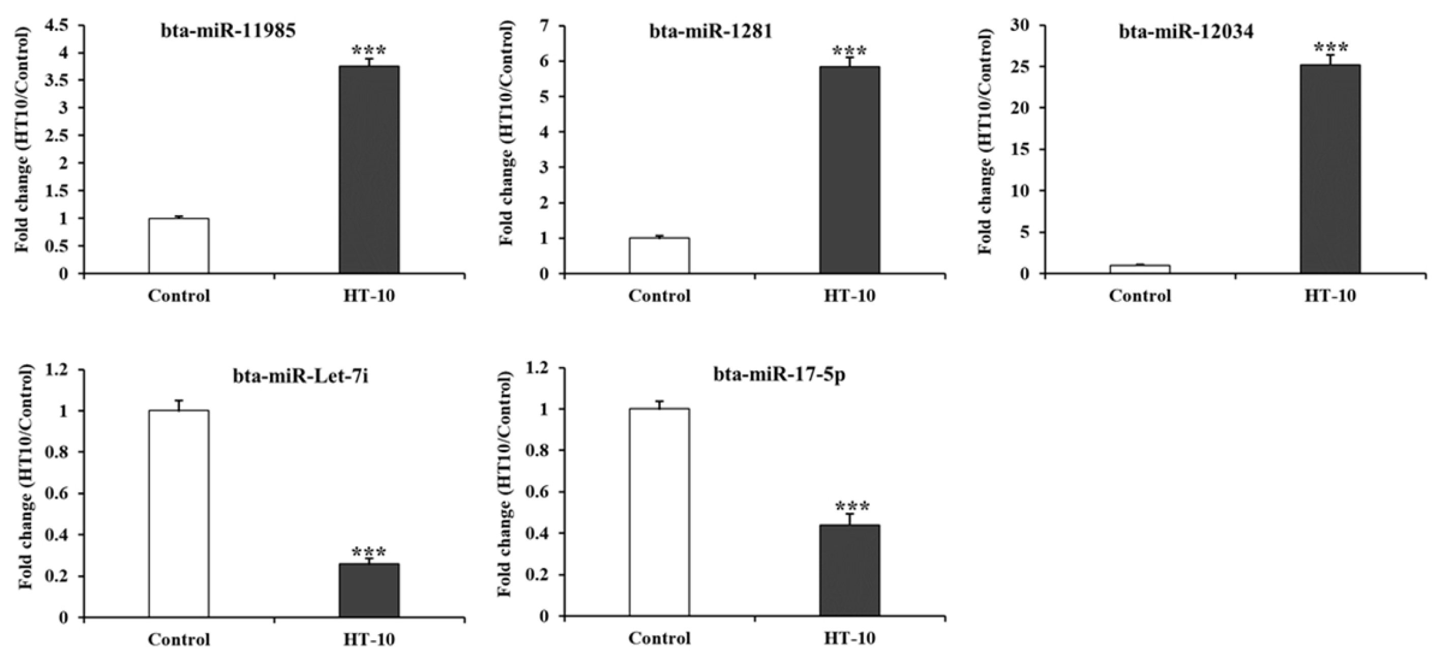 Pathogens 14 00176 g005