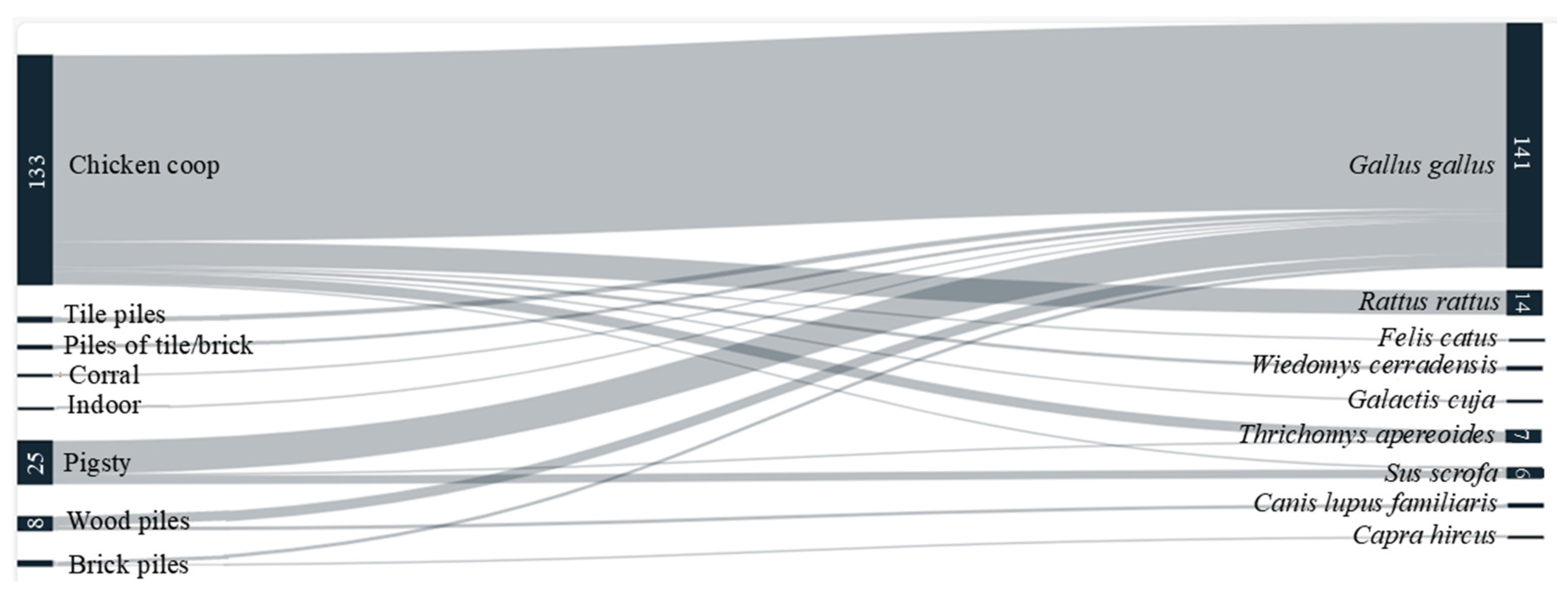 Pathogens 14 00178 g002