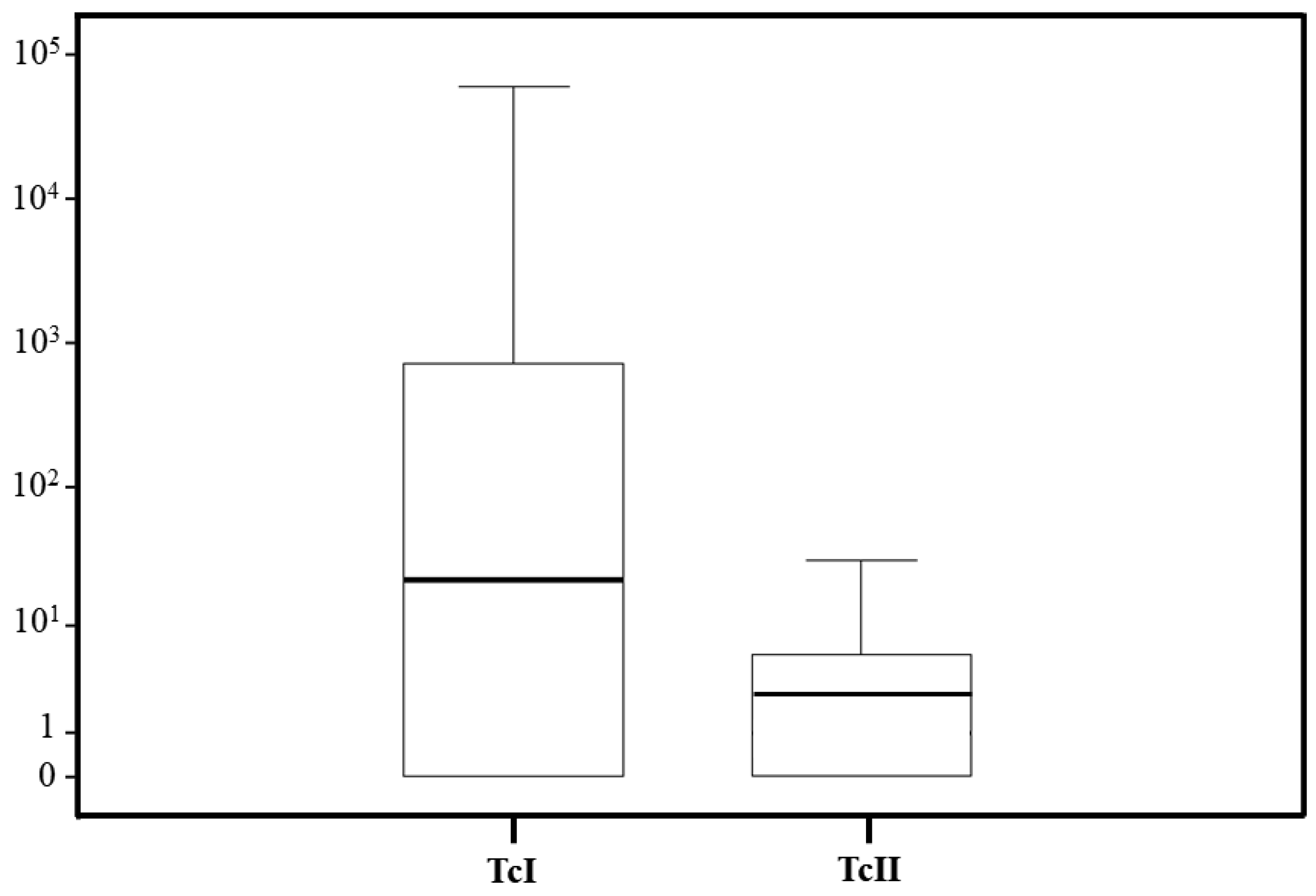Pathogens 14 00178 g003