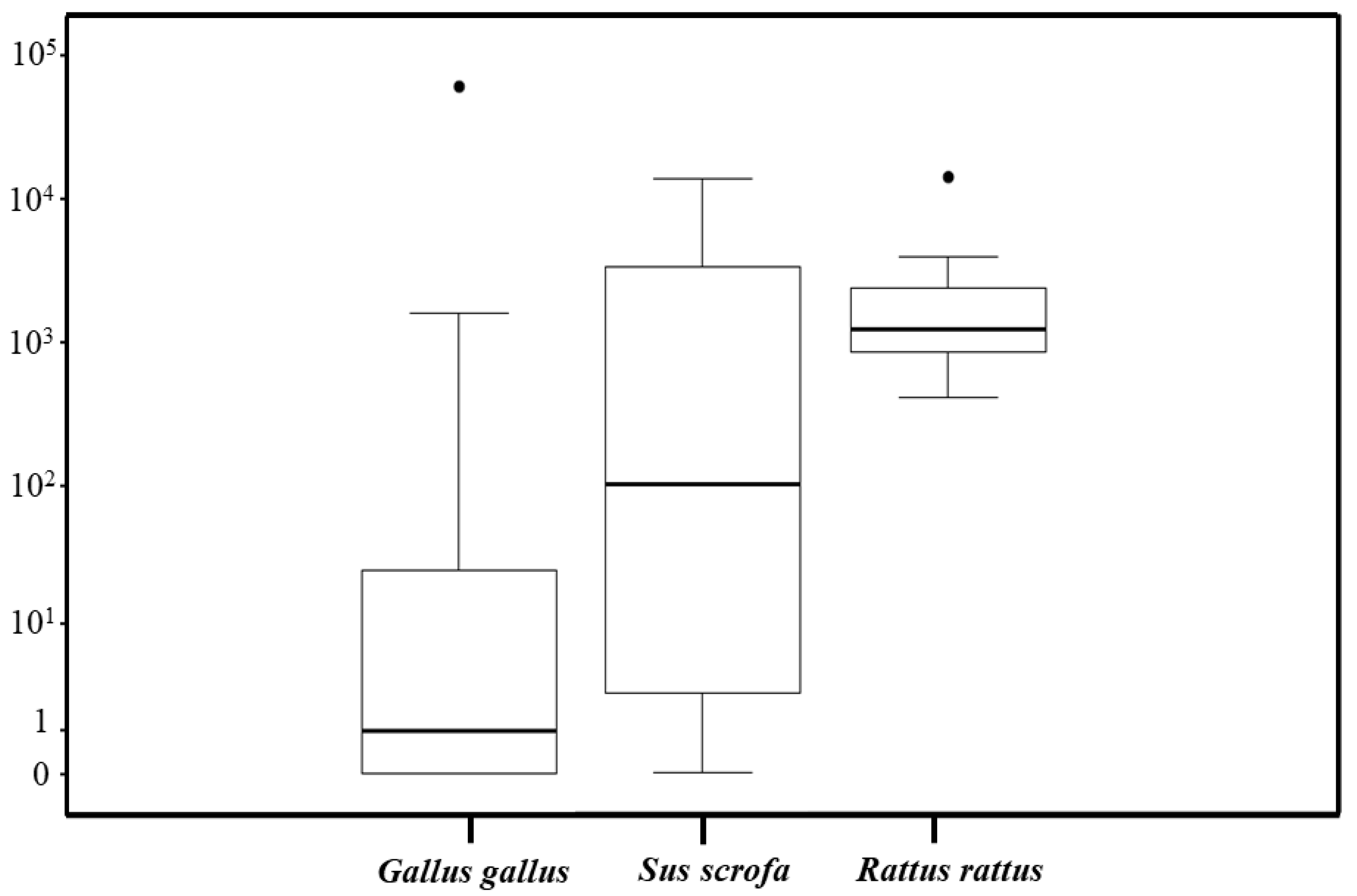 Pathogens 14 00178 g004