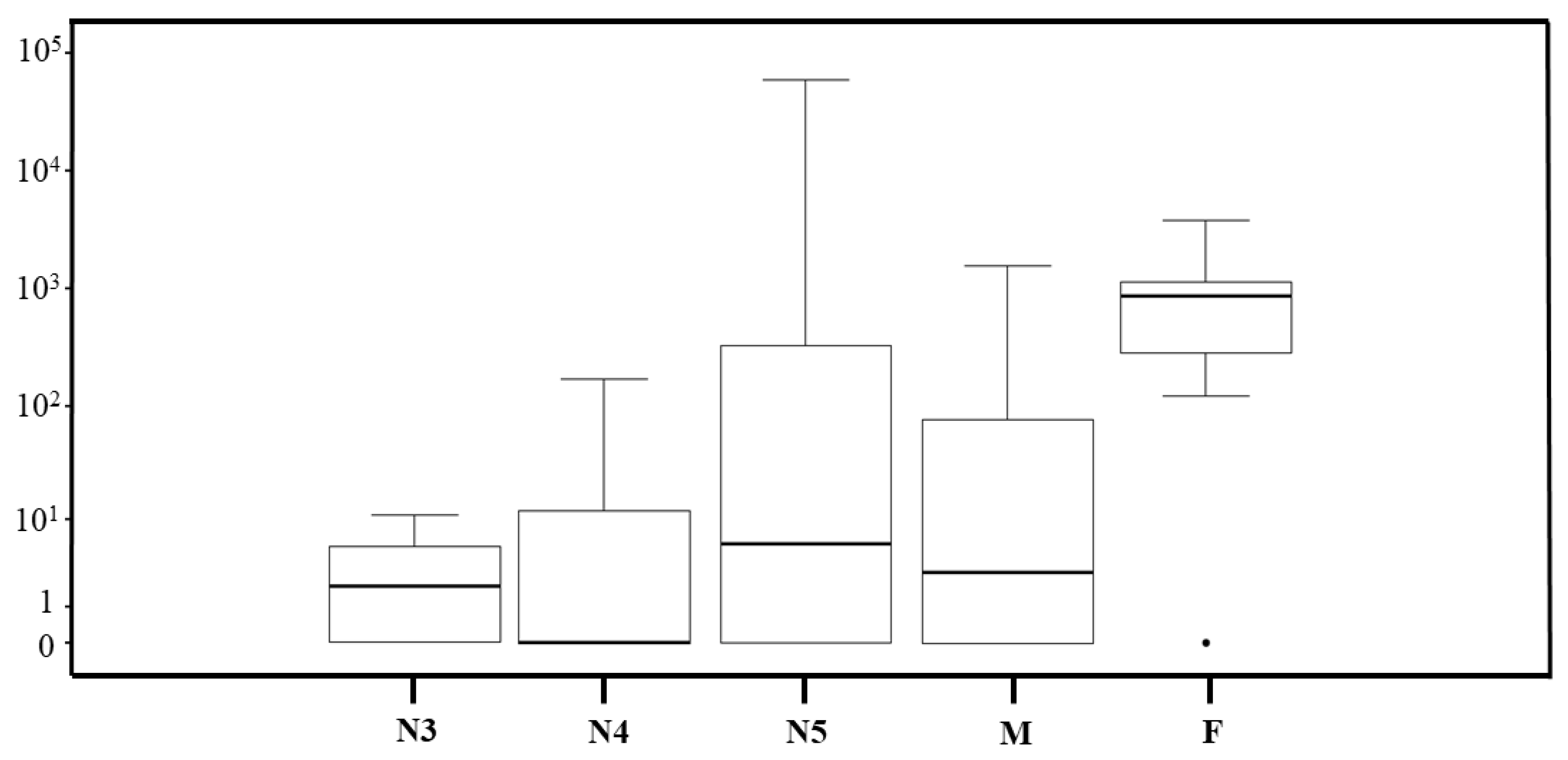 Pathogens 14 00178 g005