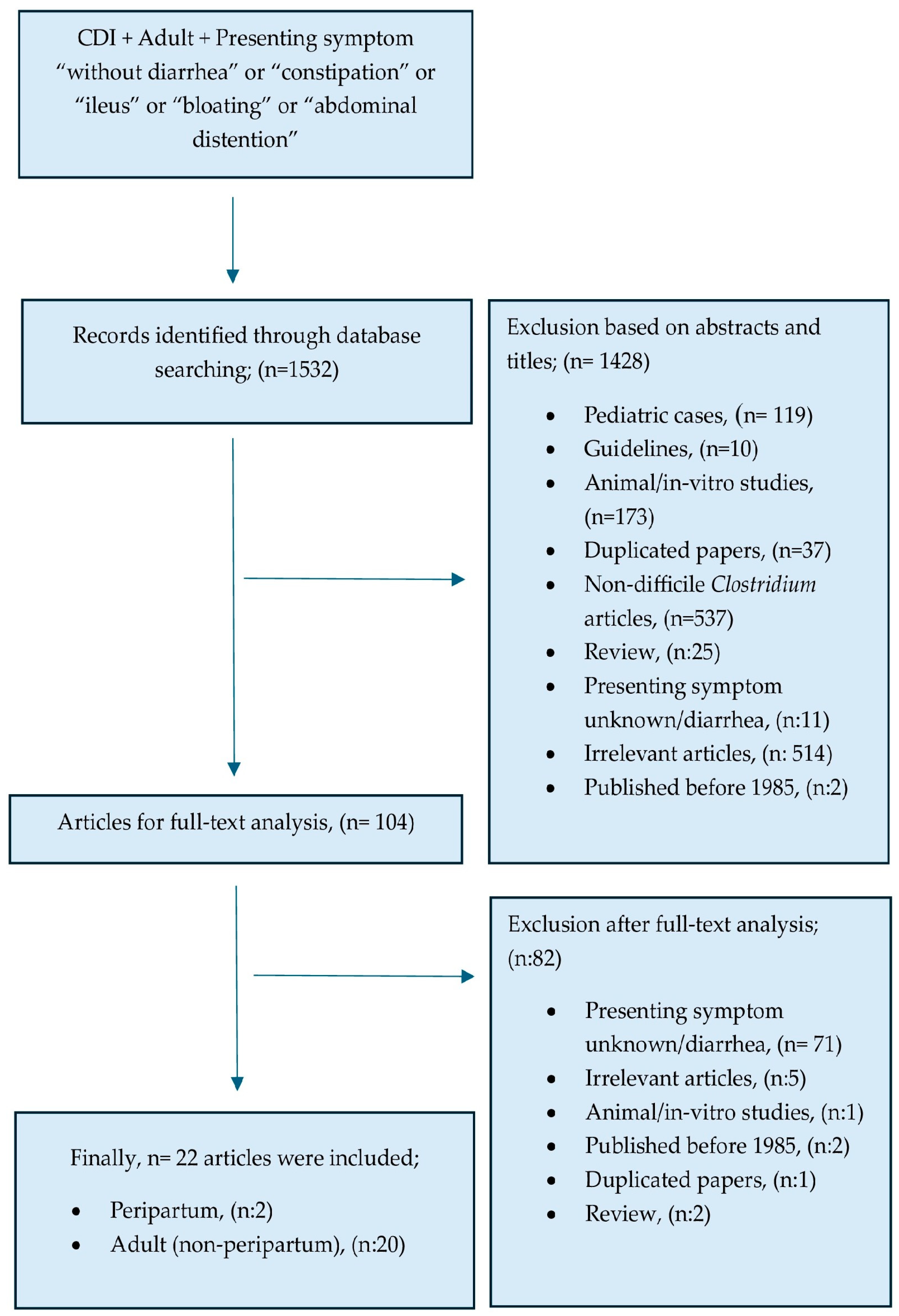 Pathogens 14 00181 g001