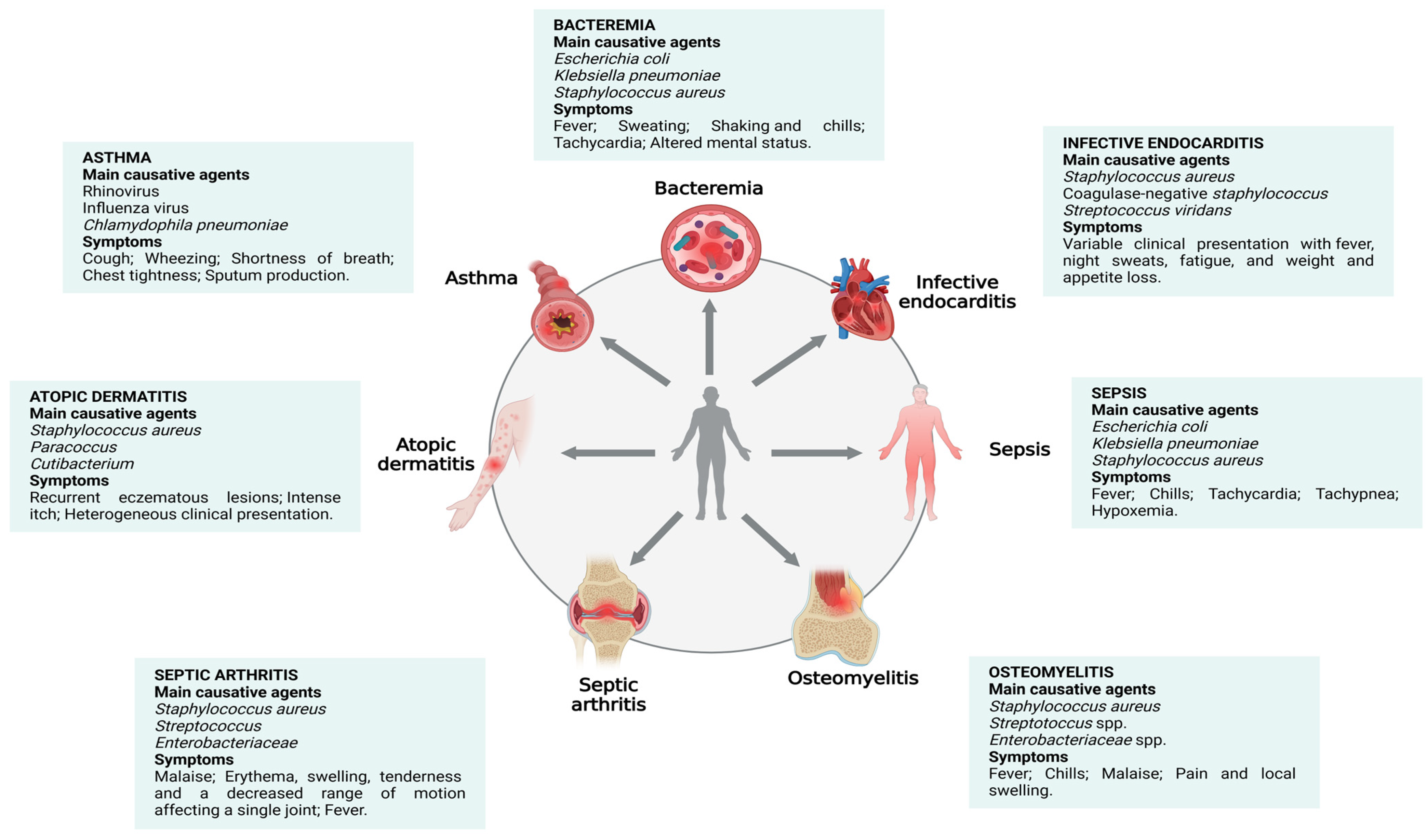 Pathogens 14 00185 g002 Pathogens 14 00185 g002