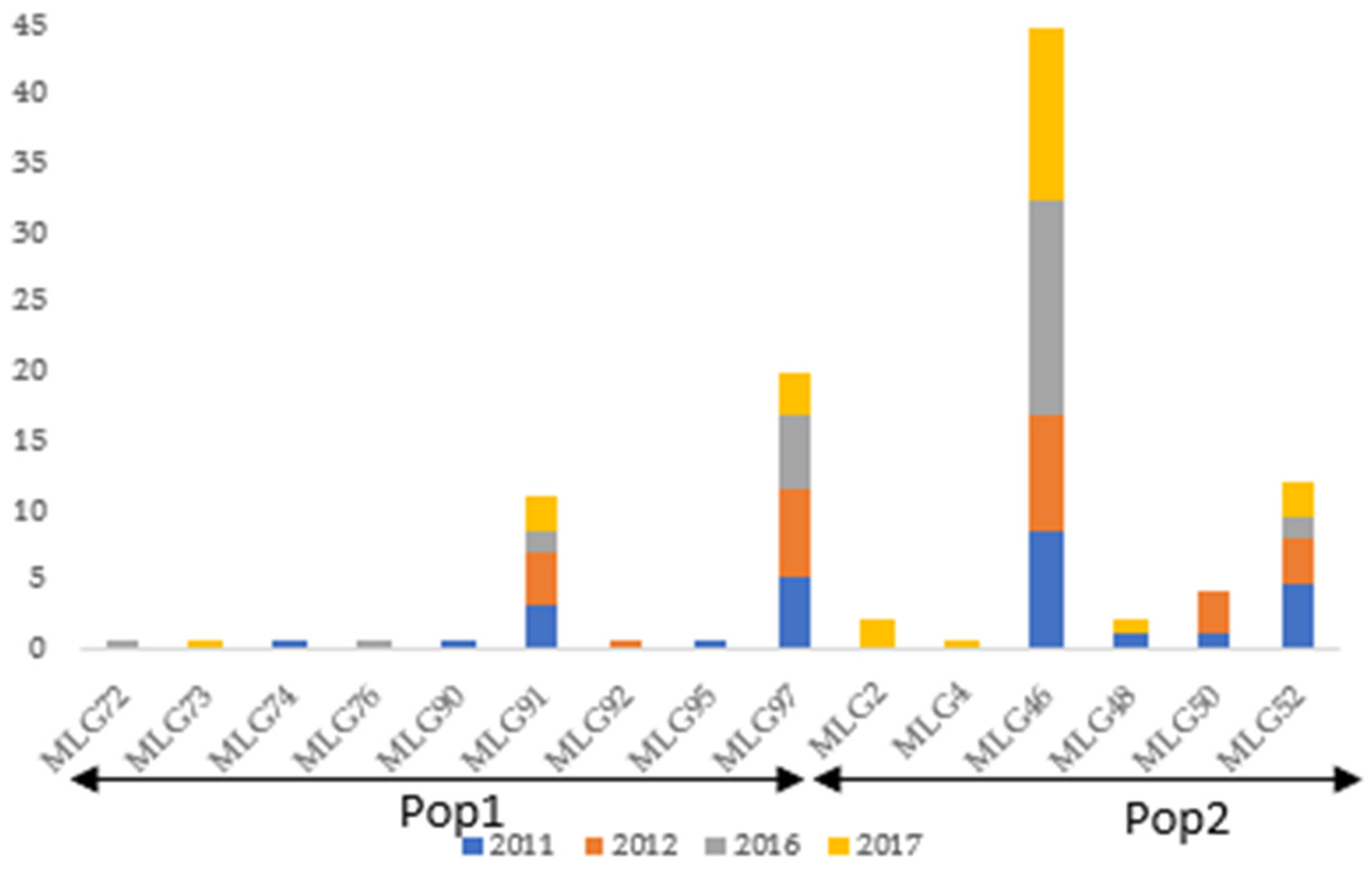 Pathogens 14 00194 g004 Pathogens 14 00194 g004