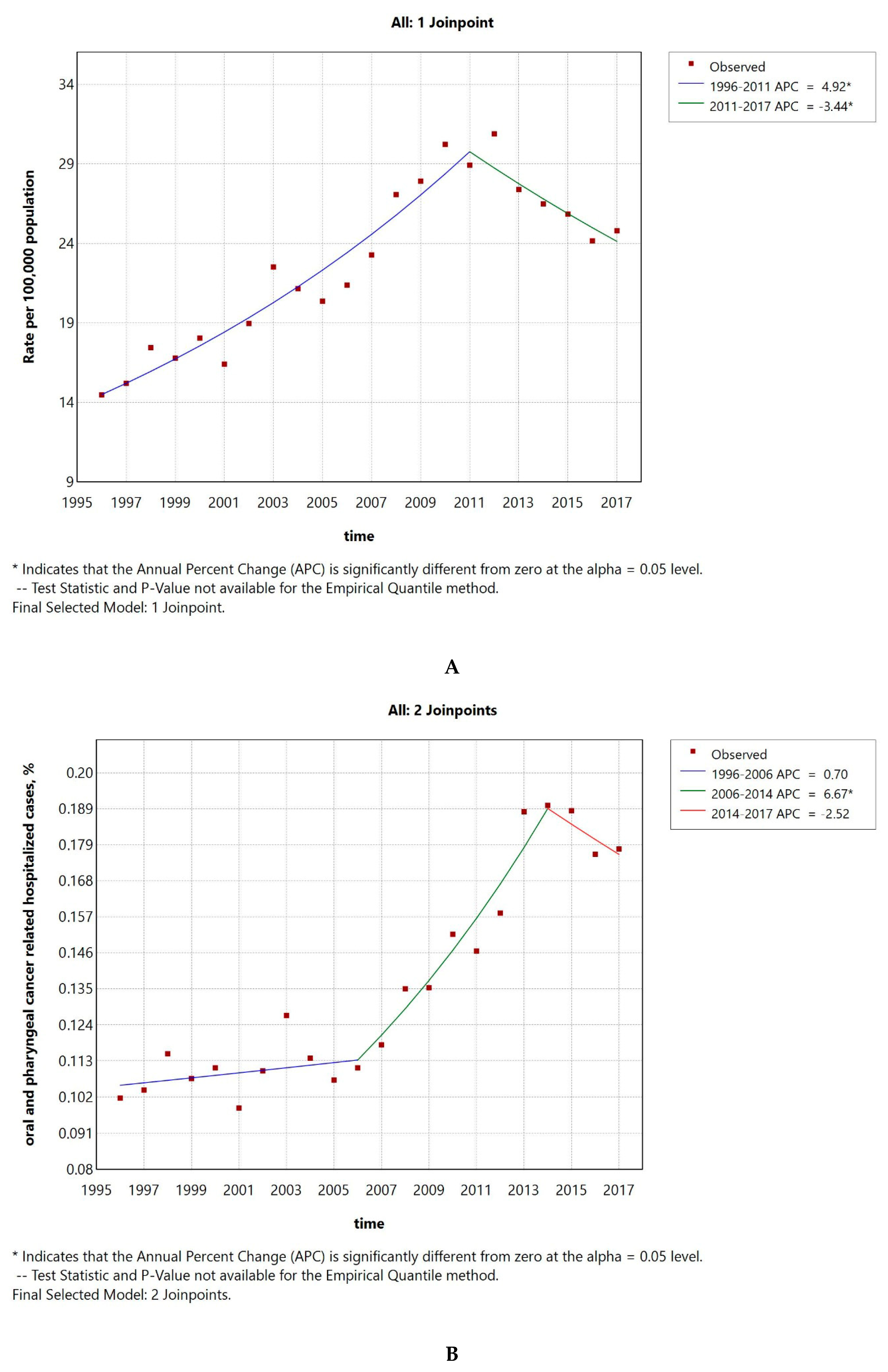 Pathogens 14 00197 g002 Pathogens 14 00197 g002