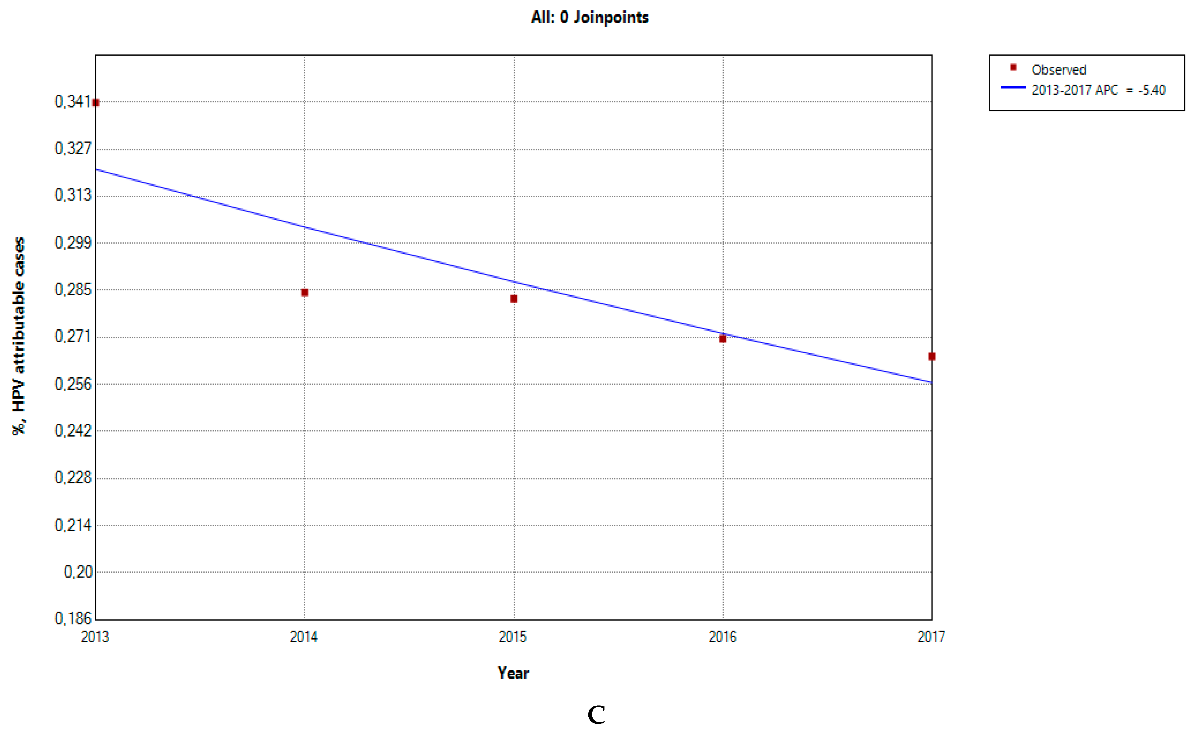 Pathogens 14 00197 g003b Pathogens 14 00197 g003b