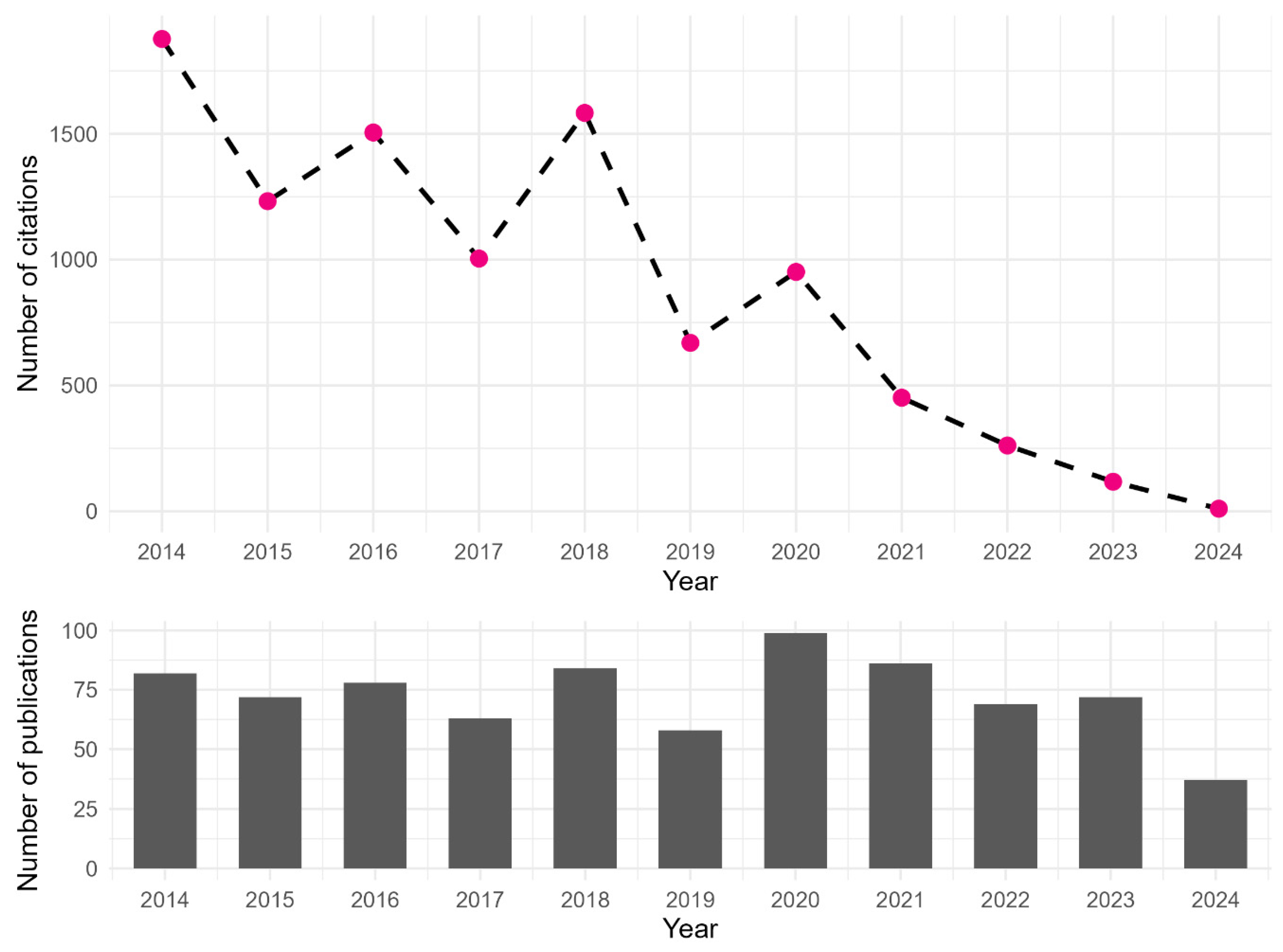 Pathogens 14 00217 g001