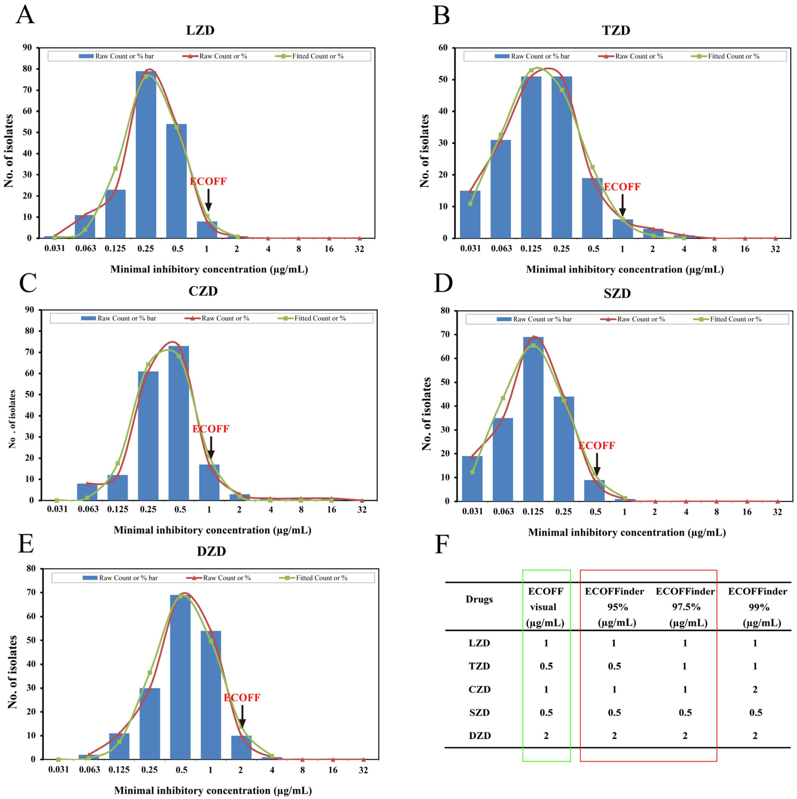 Pathogens 14 00218 g003