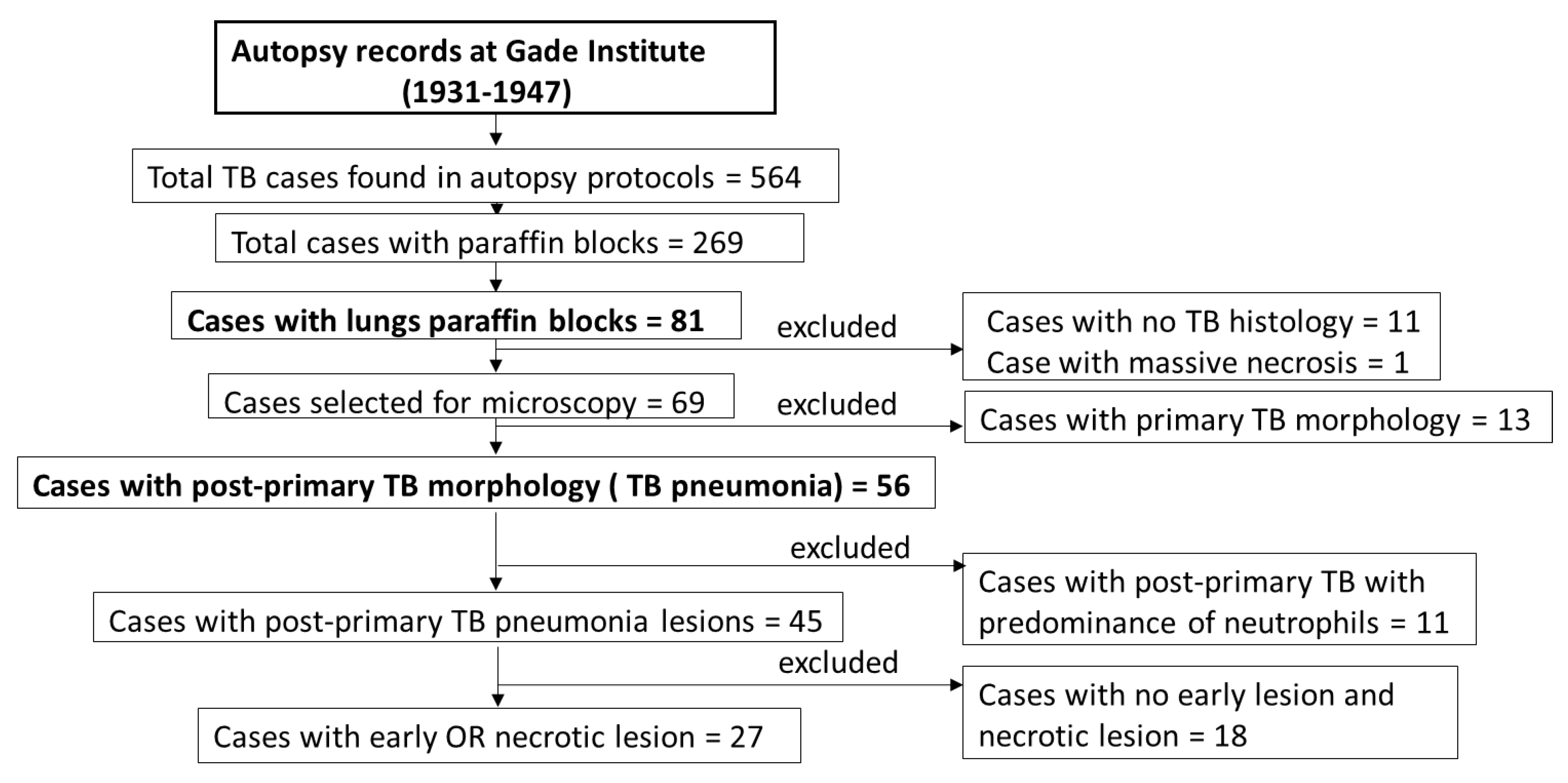 Pathogens 14 00224 g001 Pathogens 14 00224 g001