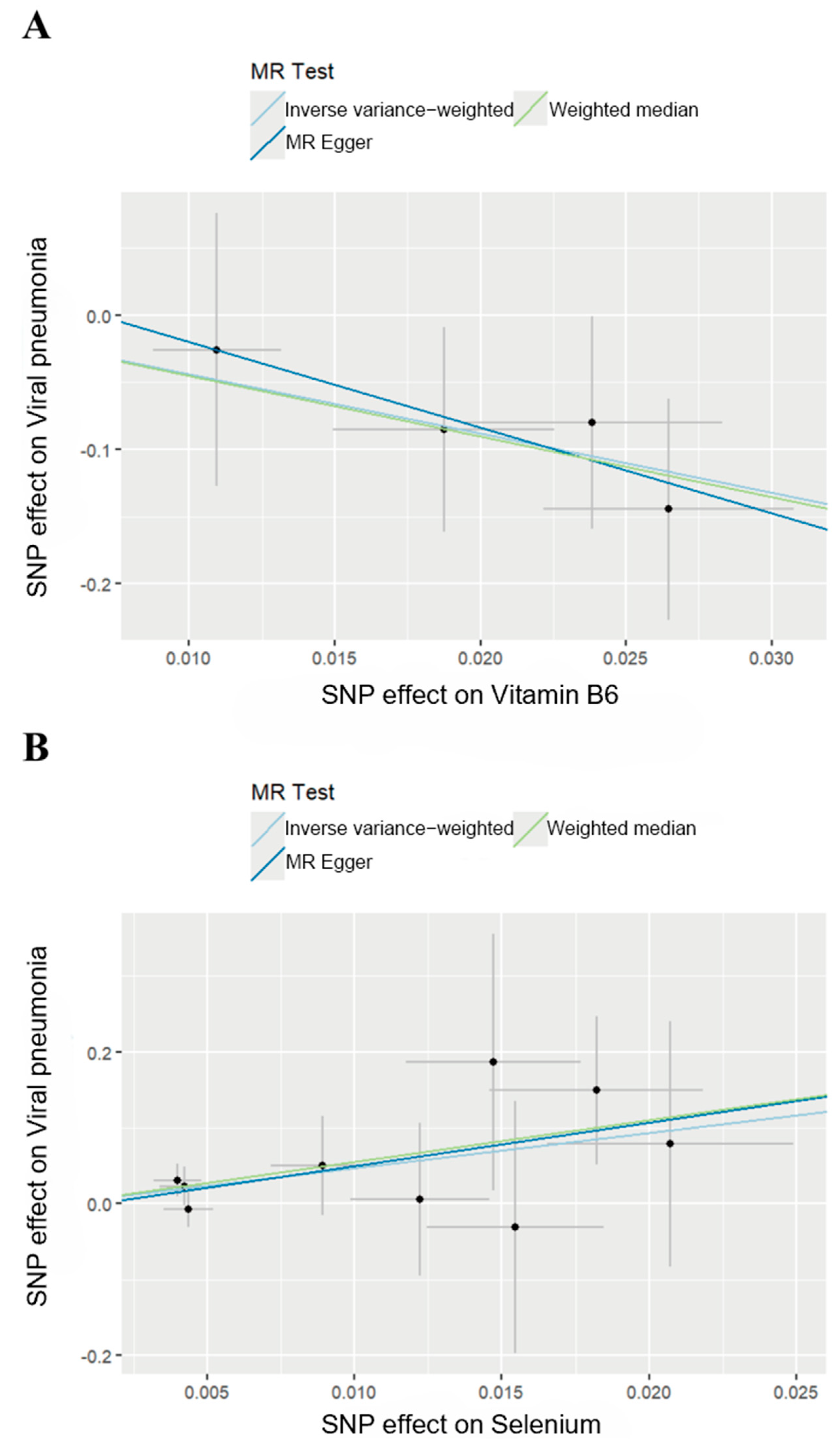 Pathogens 14 00263 g003