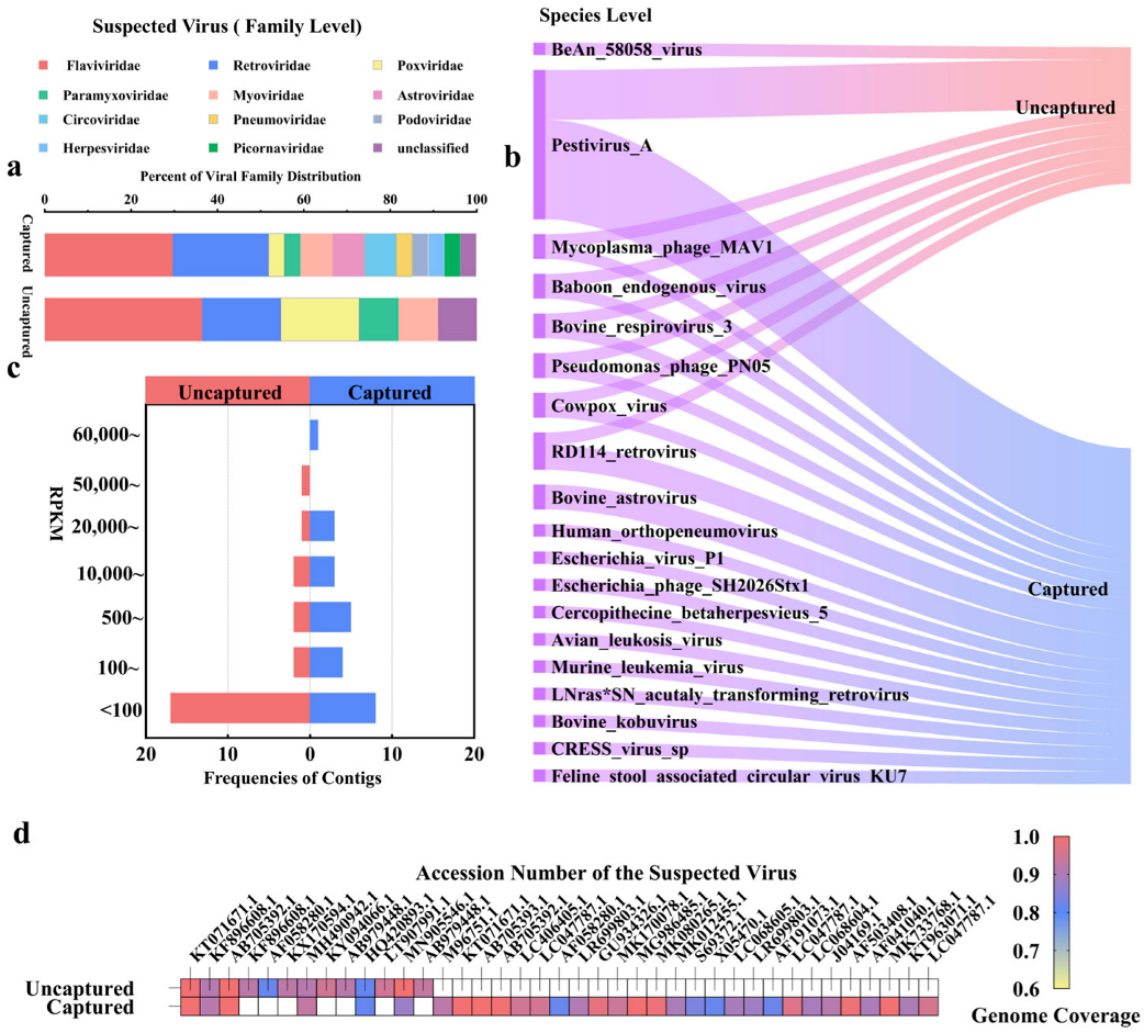 Pathogens 14 00264 g003