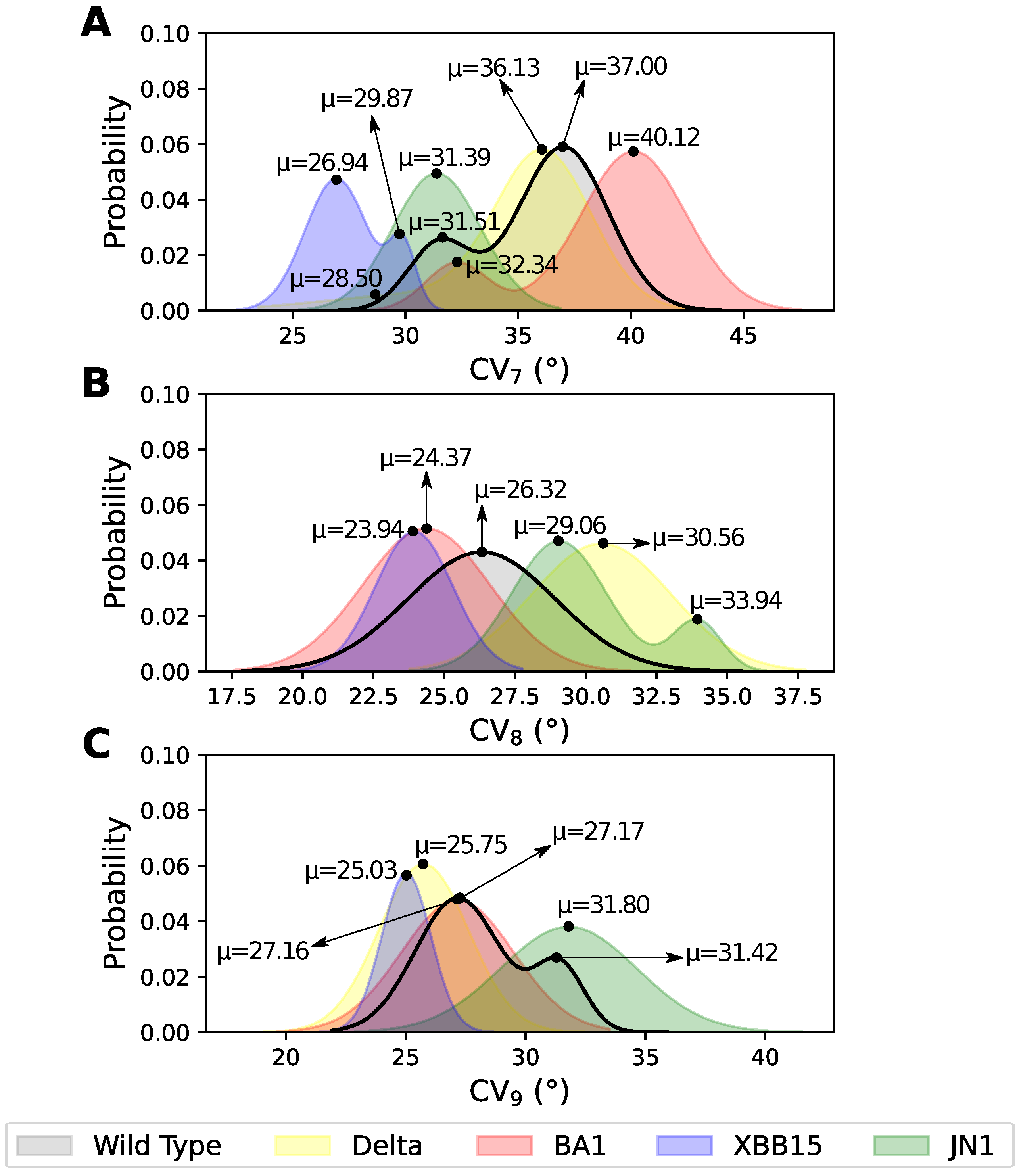 Pathogens 14 00274 g004 Pathogens 14 00274 g004