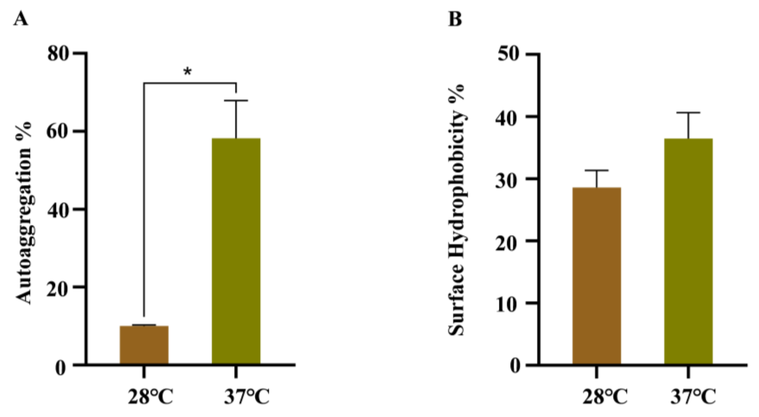 Pathogens 14 00281 g004