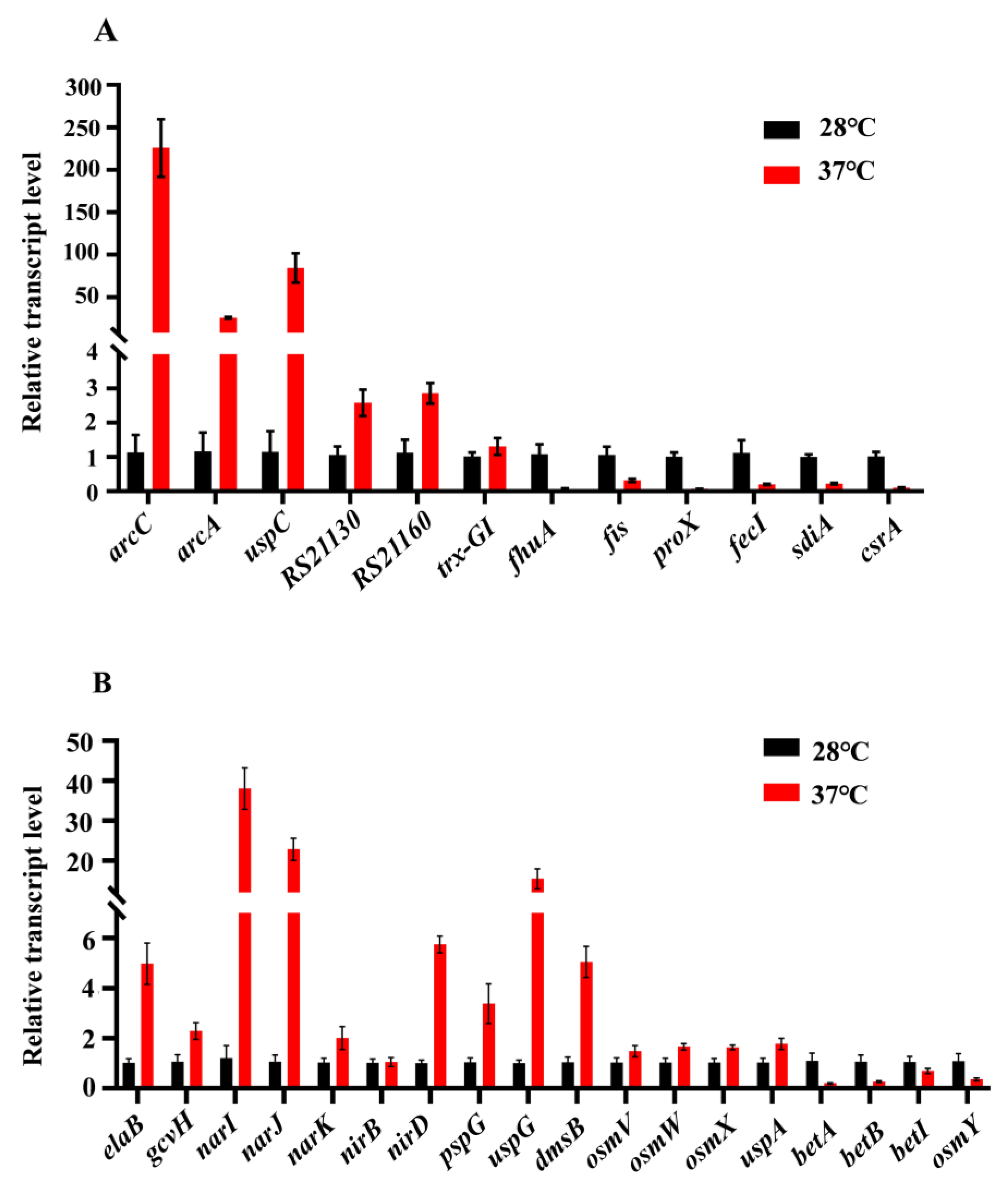 Pathogens 14 00281 g008