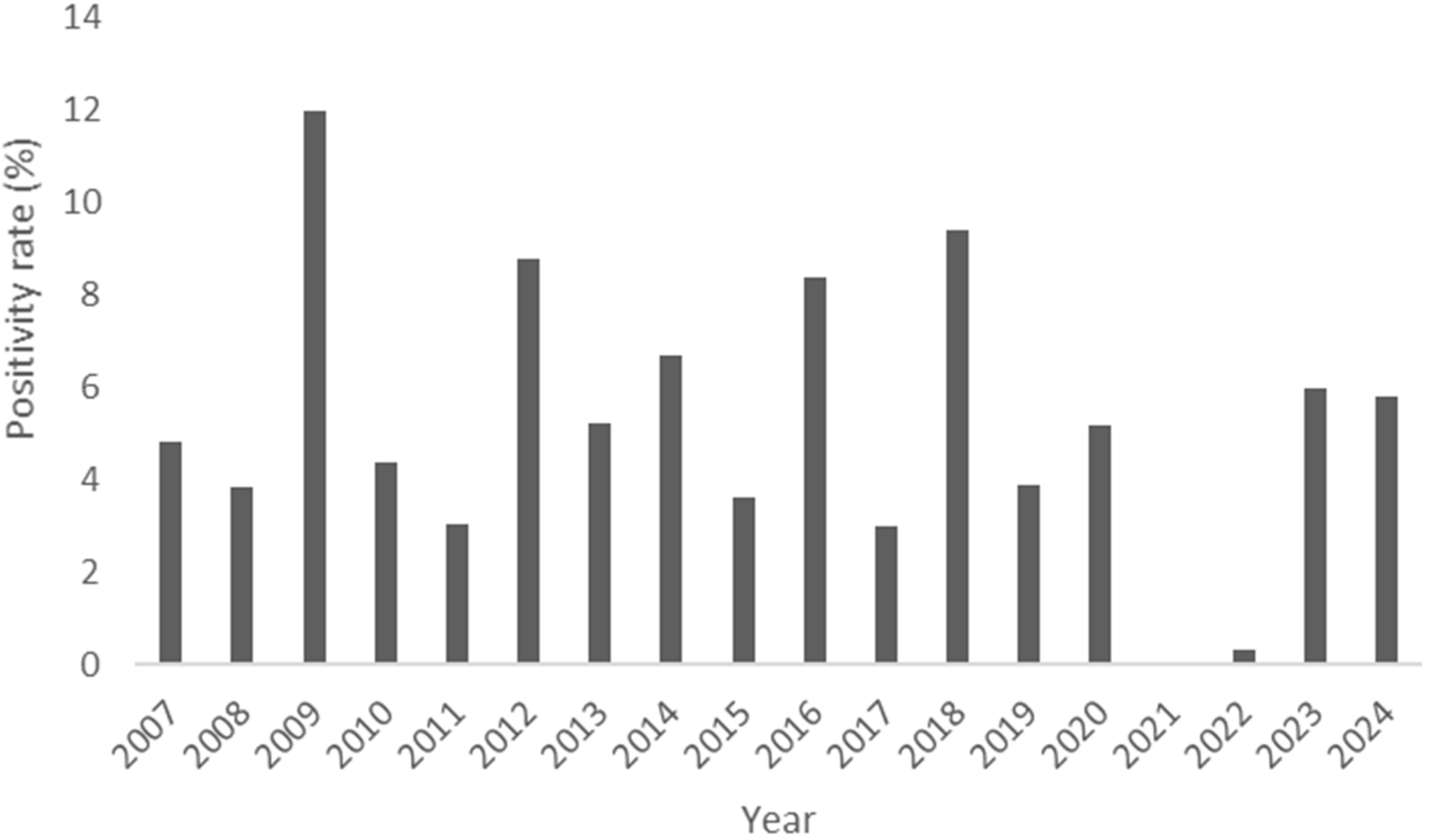 Pathogens 14 00282 g001