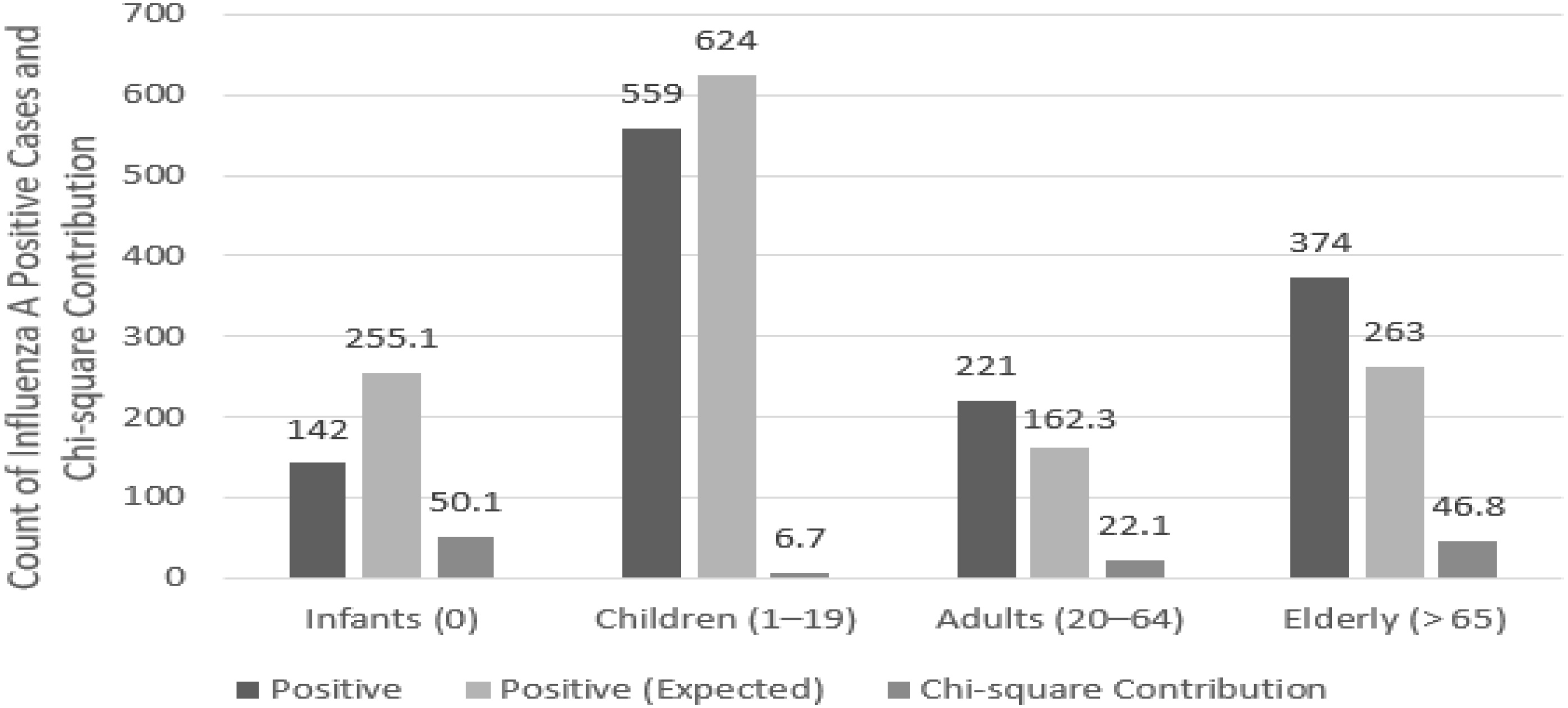 Pathogens 14 00282 g004