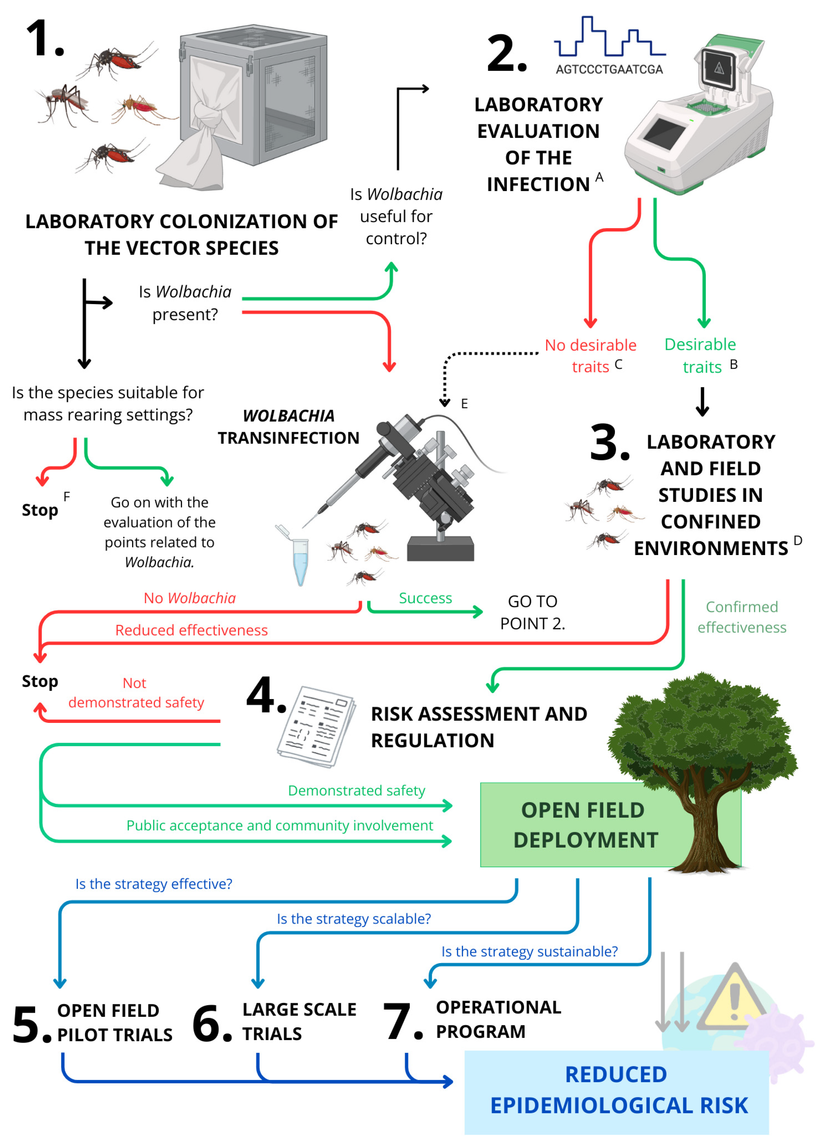 Pathogens 14 00285 g003