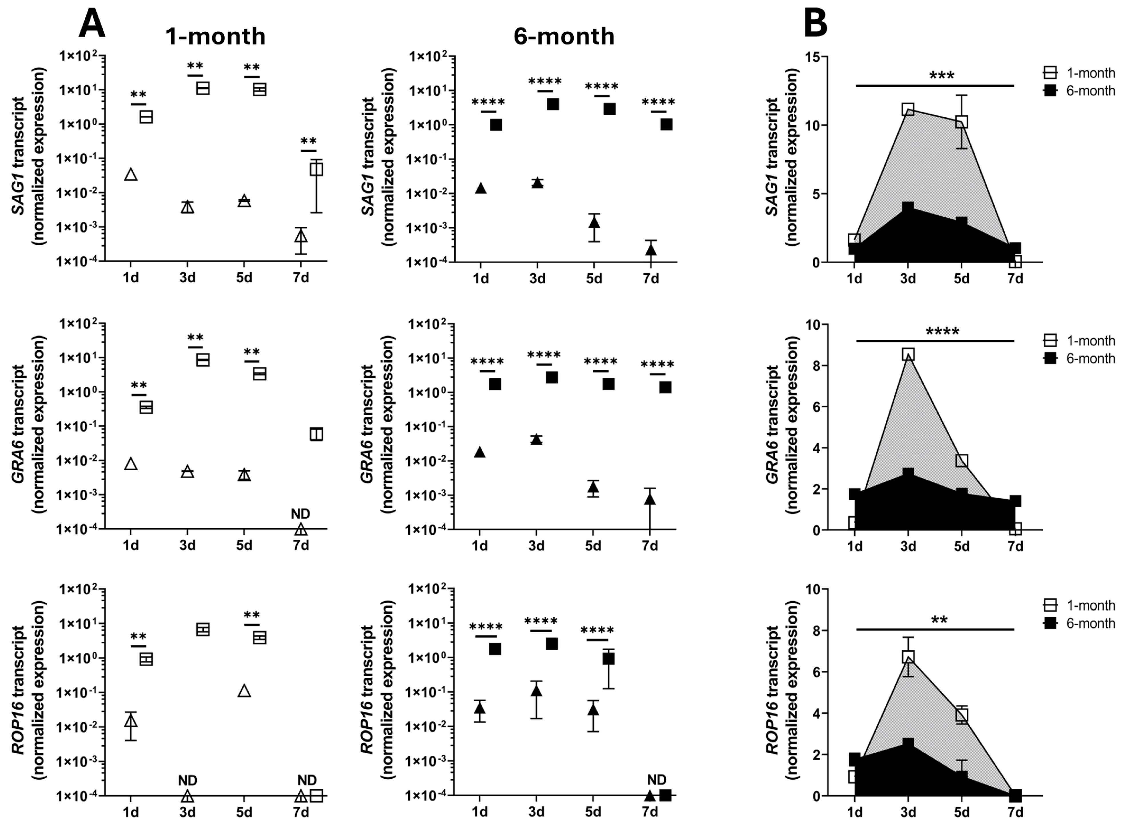 Pathogens 14 00286 g003