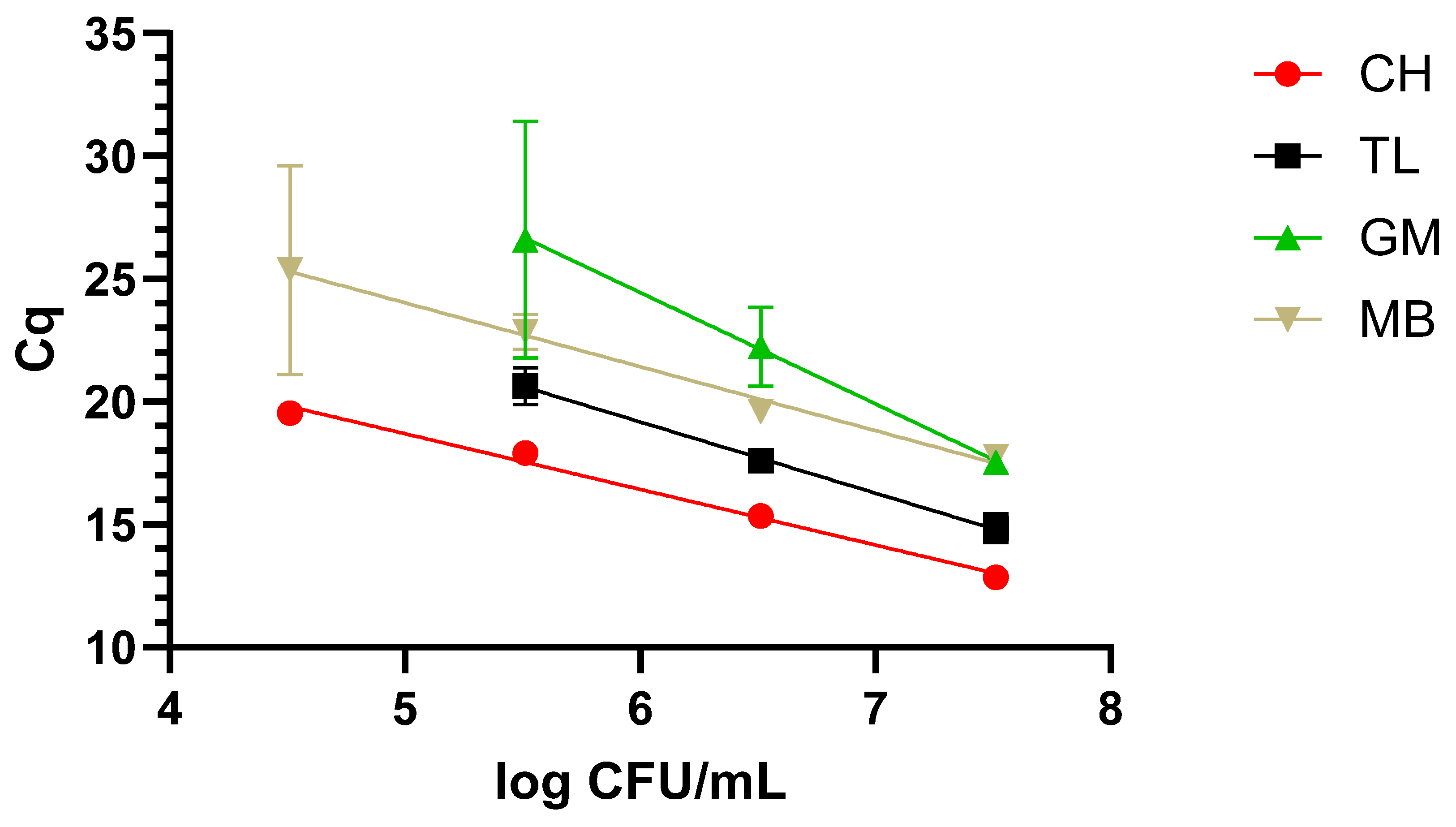 Pathogens 14 00296 g003