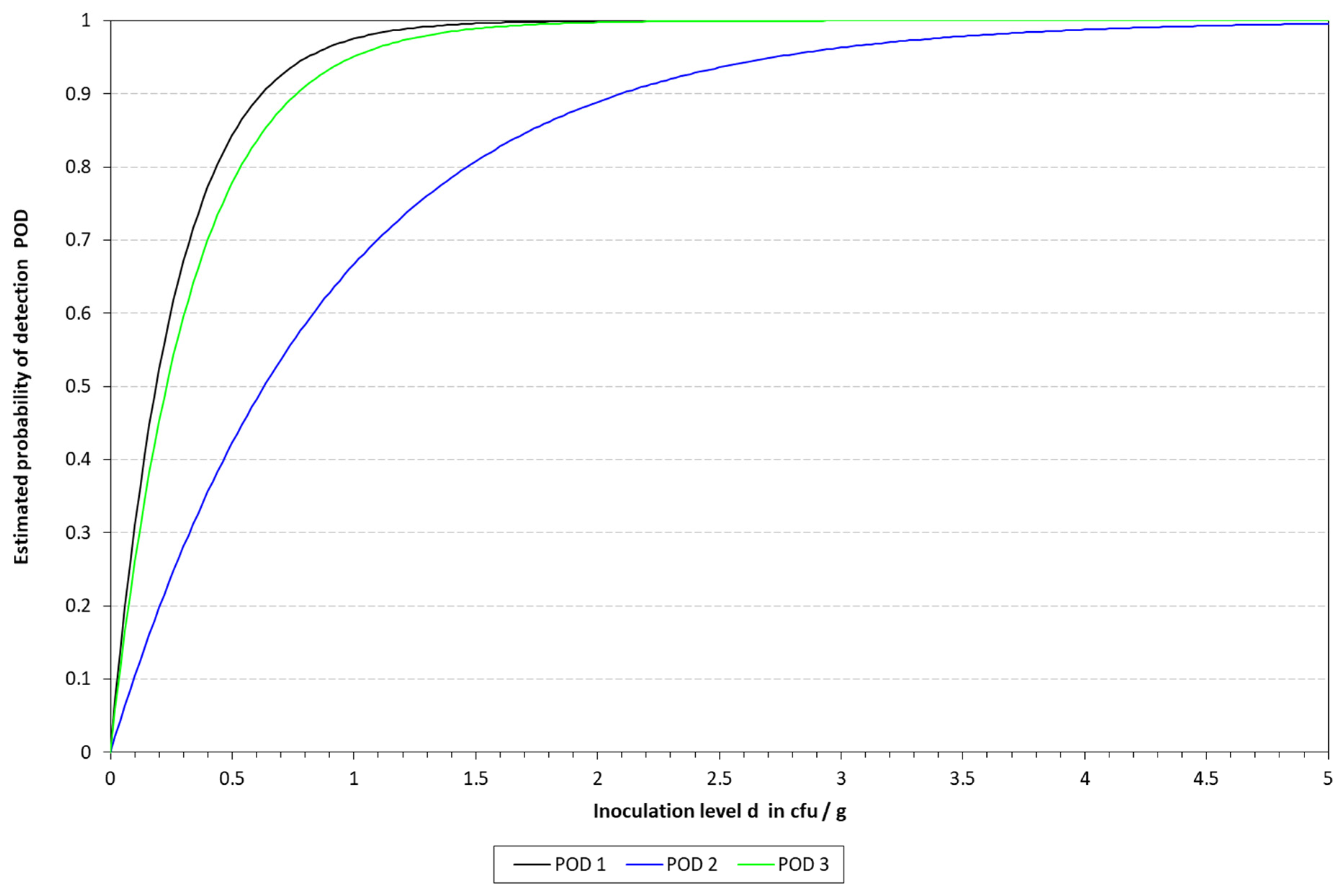 Pathogens 14 00296 g005