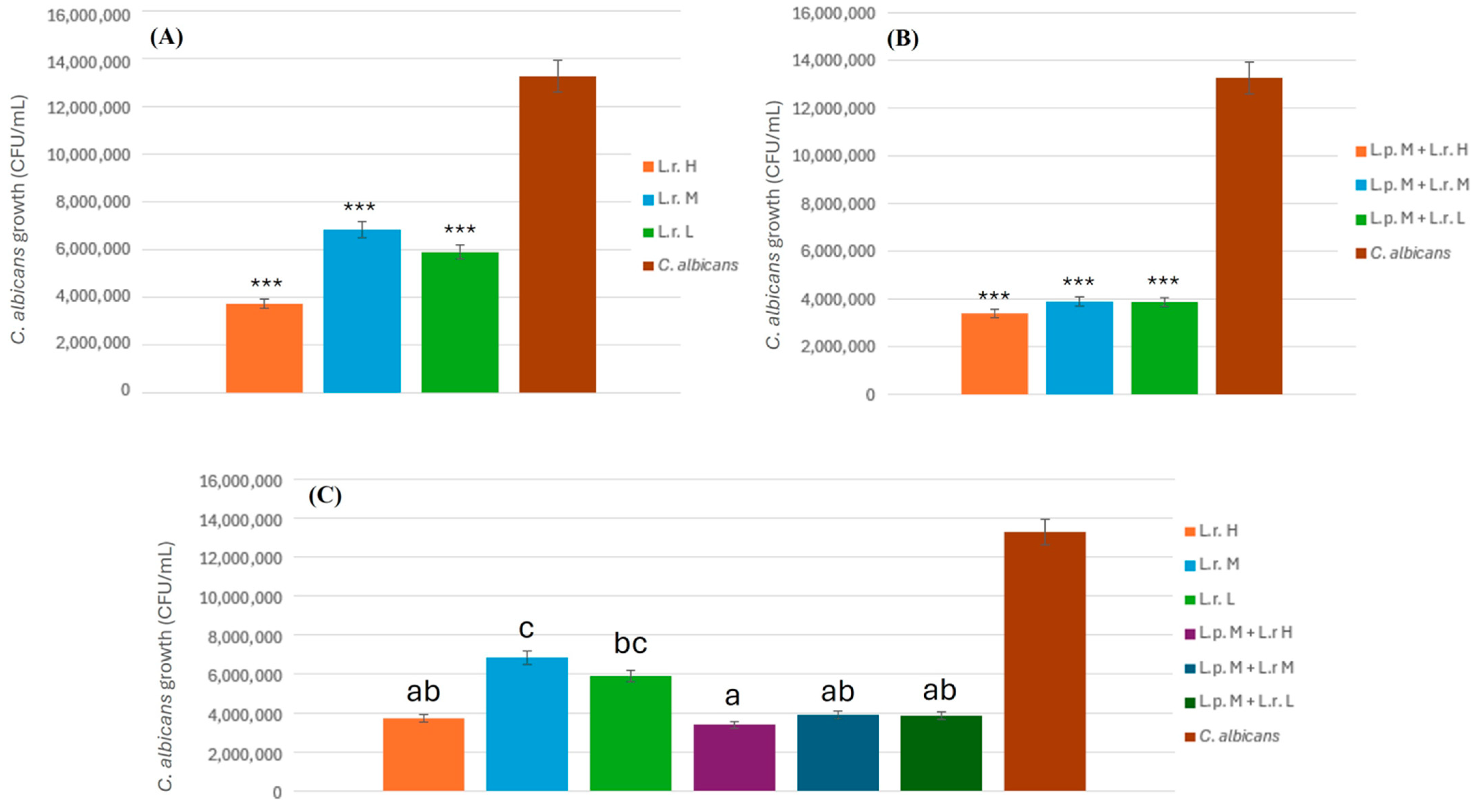 Pathogens 14 00308 g002