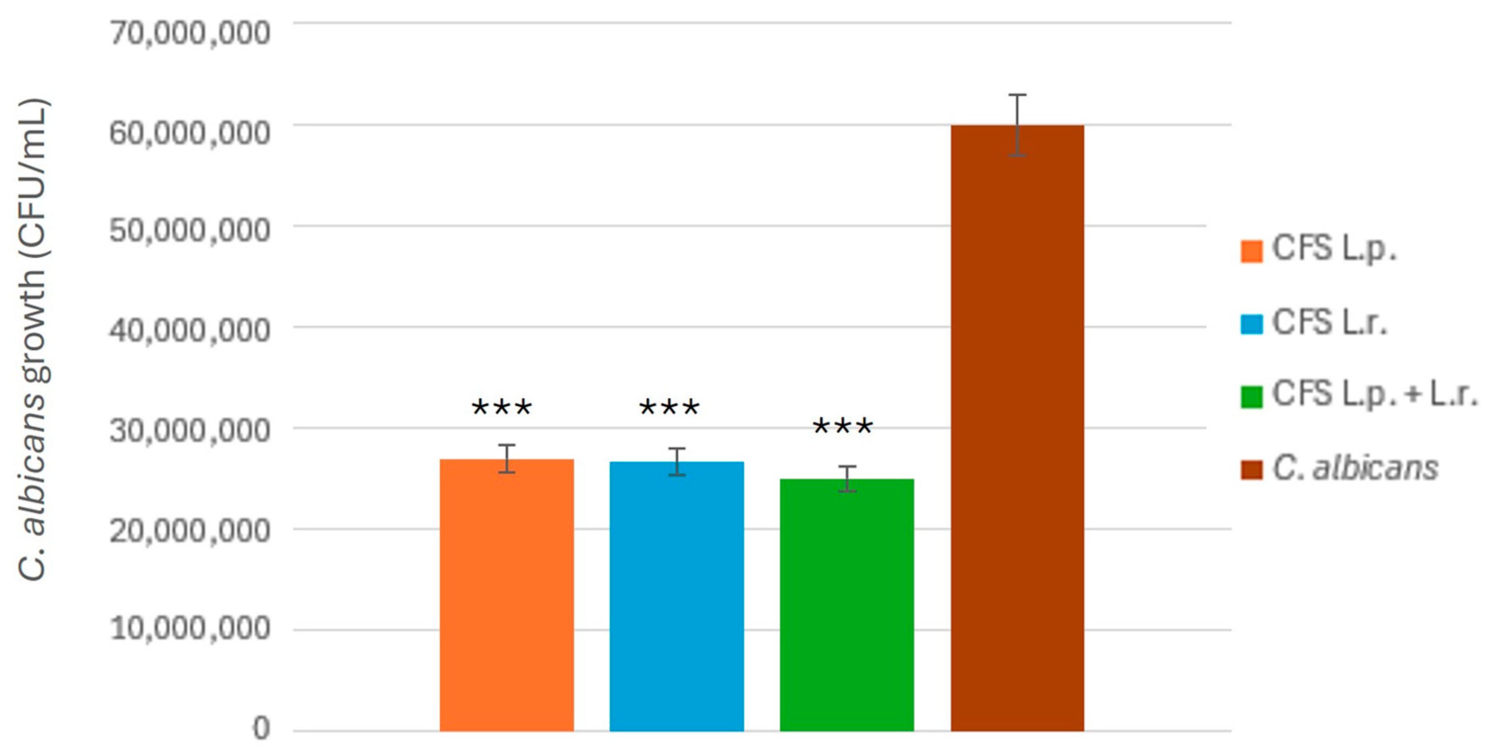 Pathogens 14 00308 g003