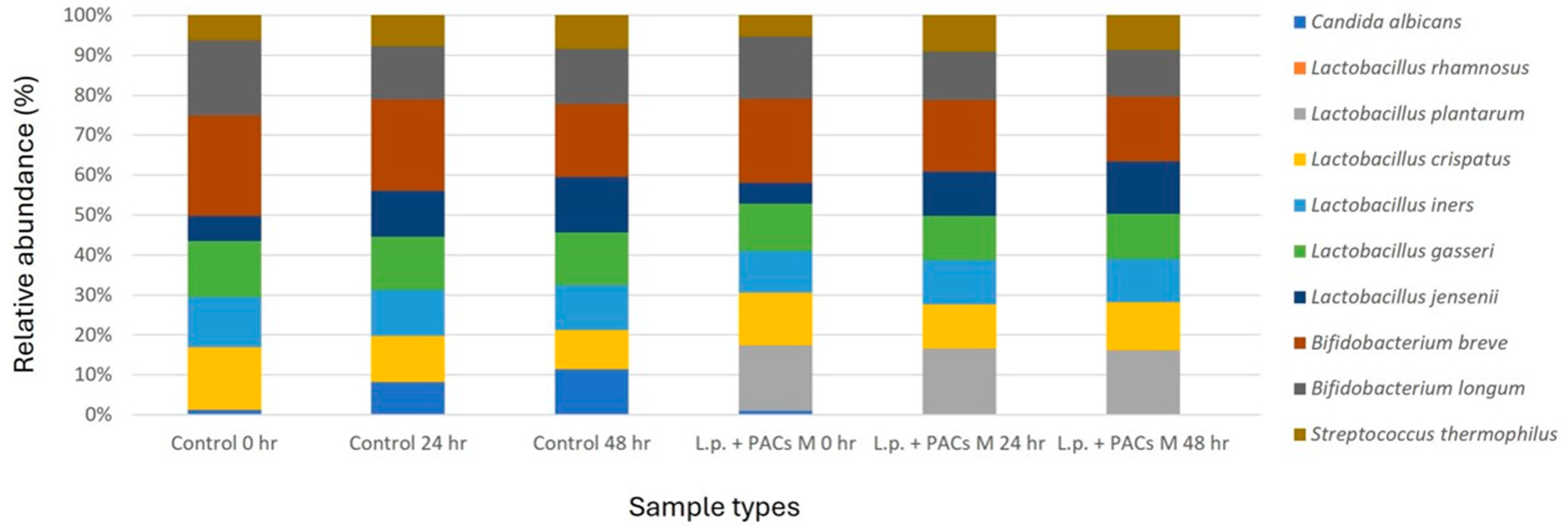 Pathogens 14 00308 g005