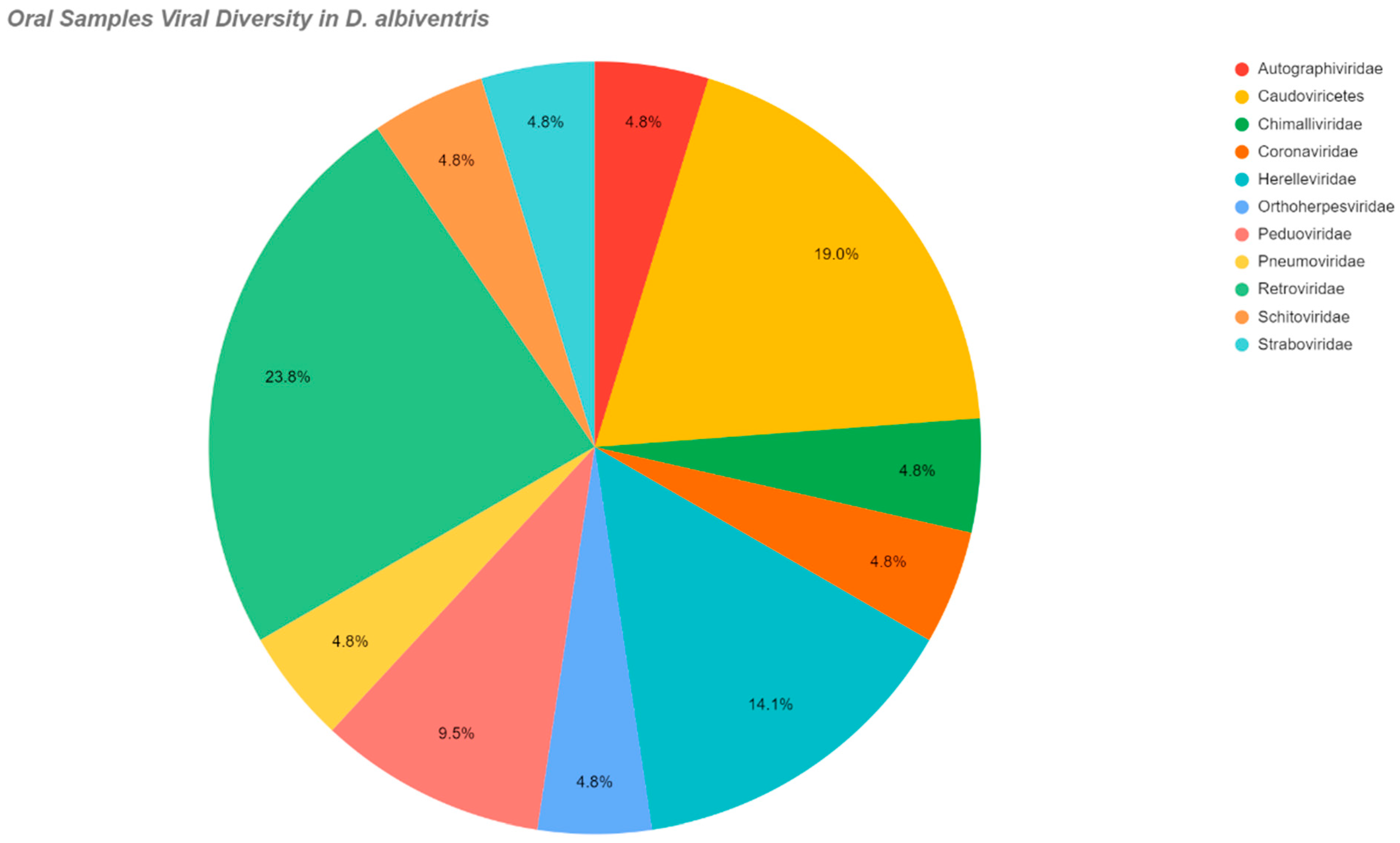 Pathogens 14 00310 g004