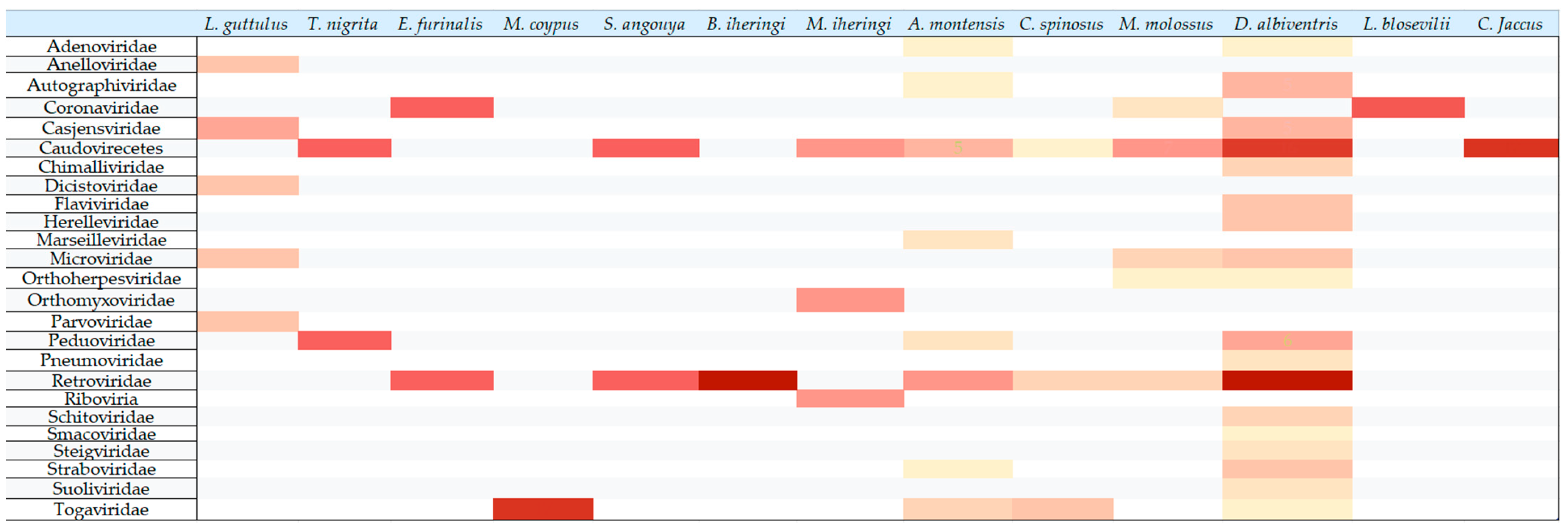 Pathogens 14 00310 g005