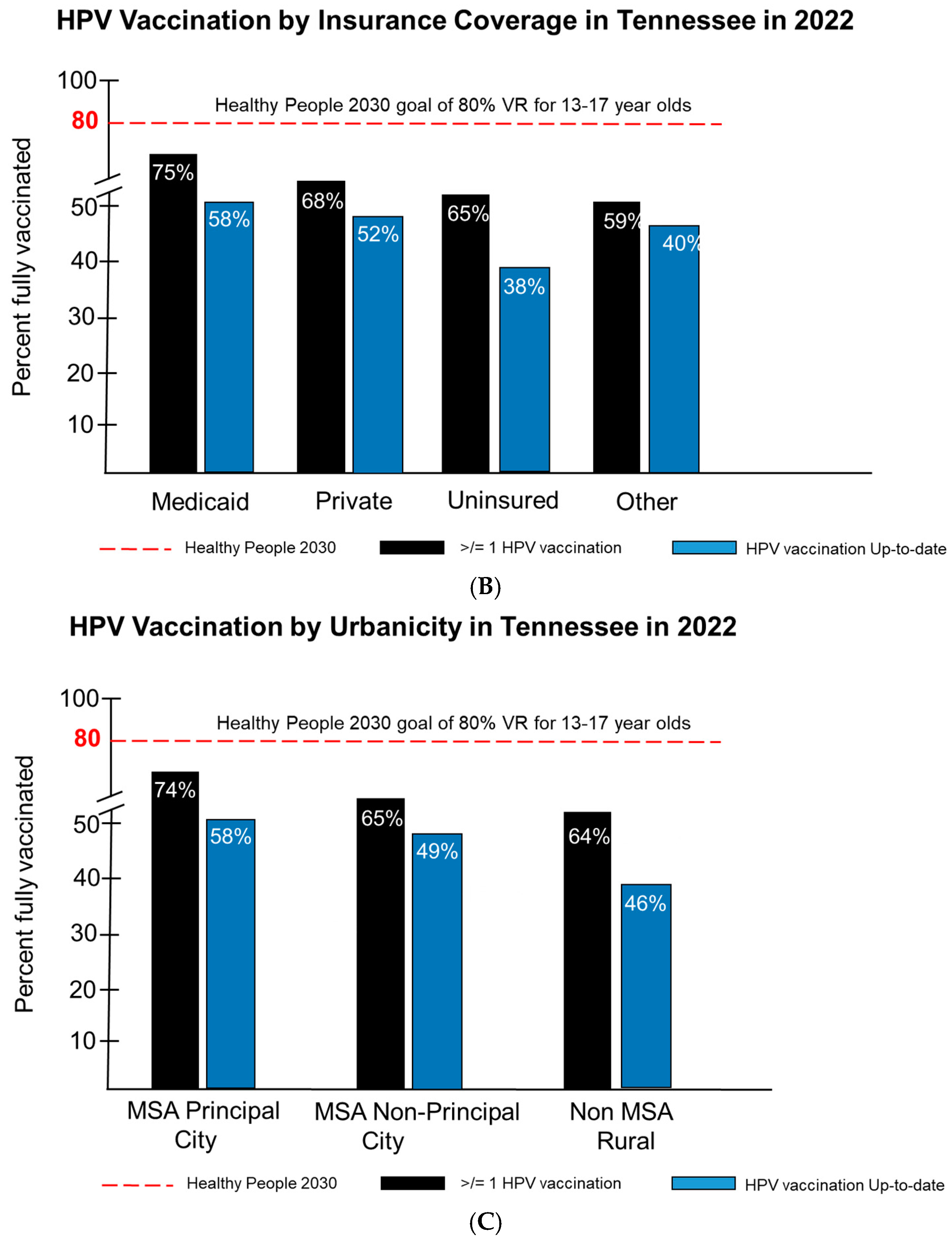 Pathogens 14 00311 g006b