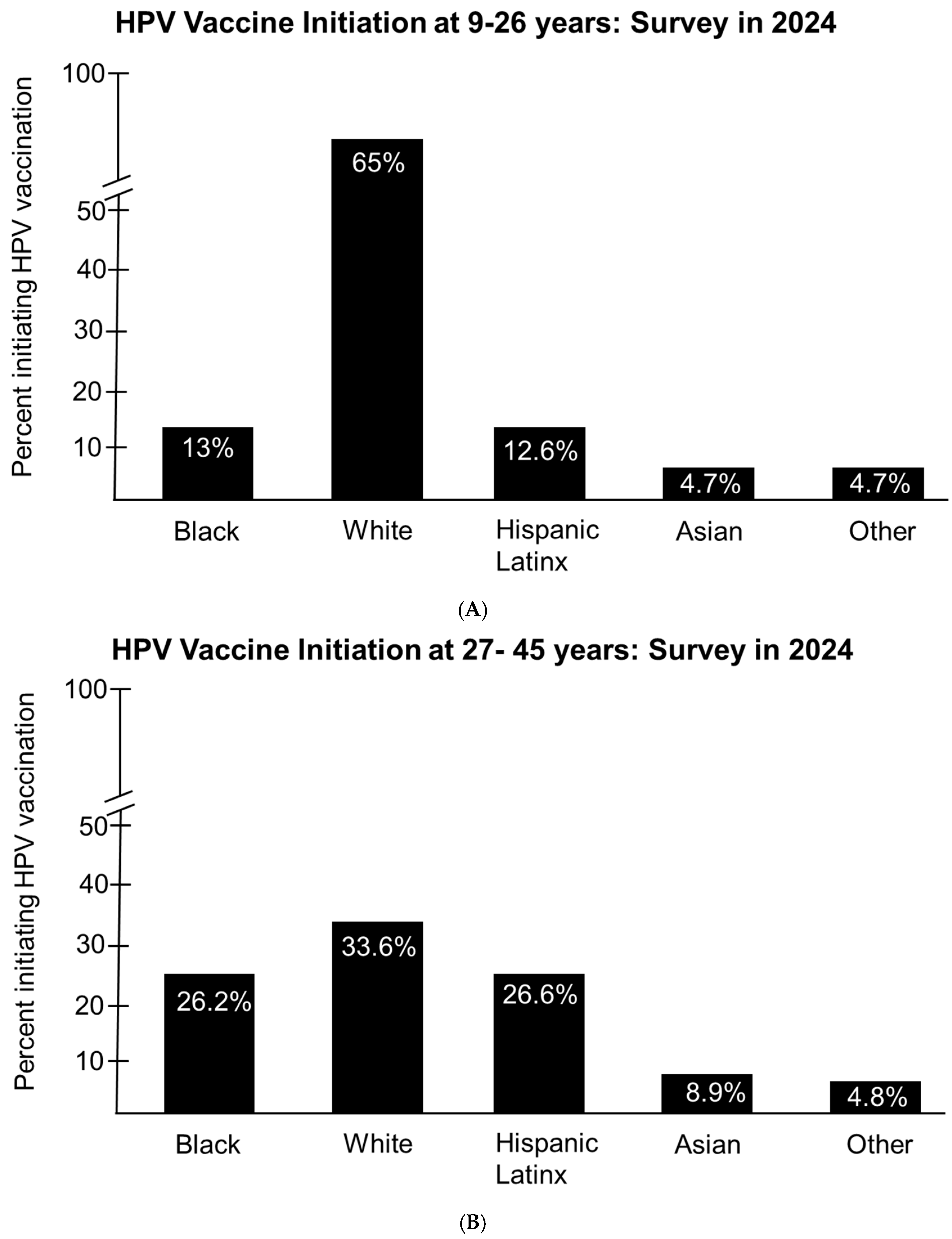 Pathogens 14 00311 g007