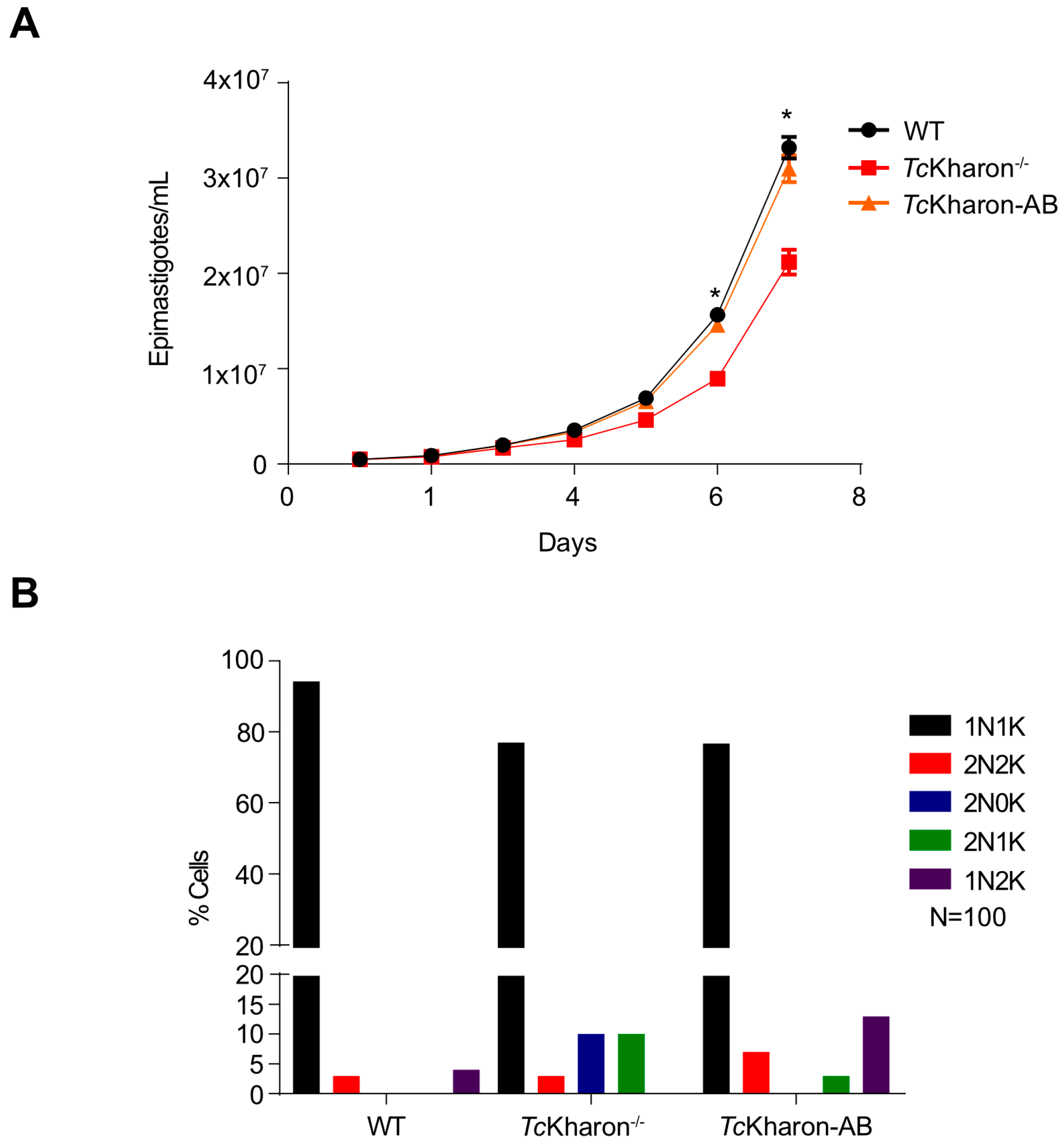 Pathogens 14 00312 g004