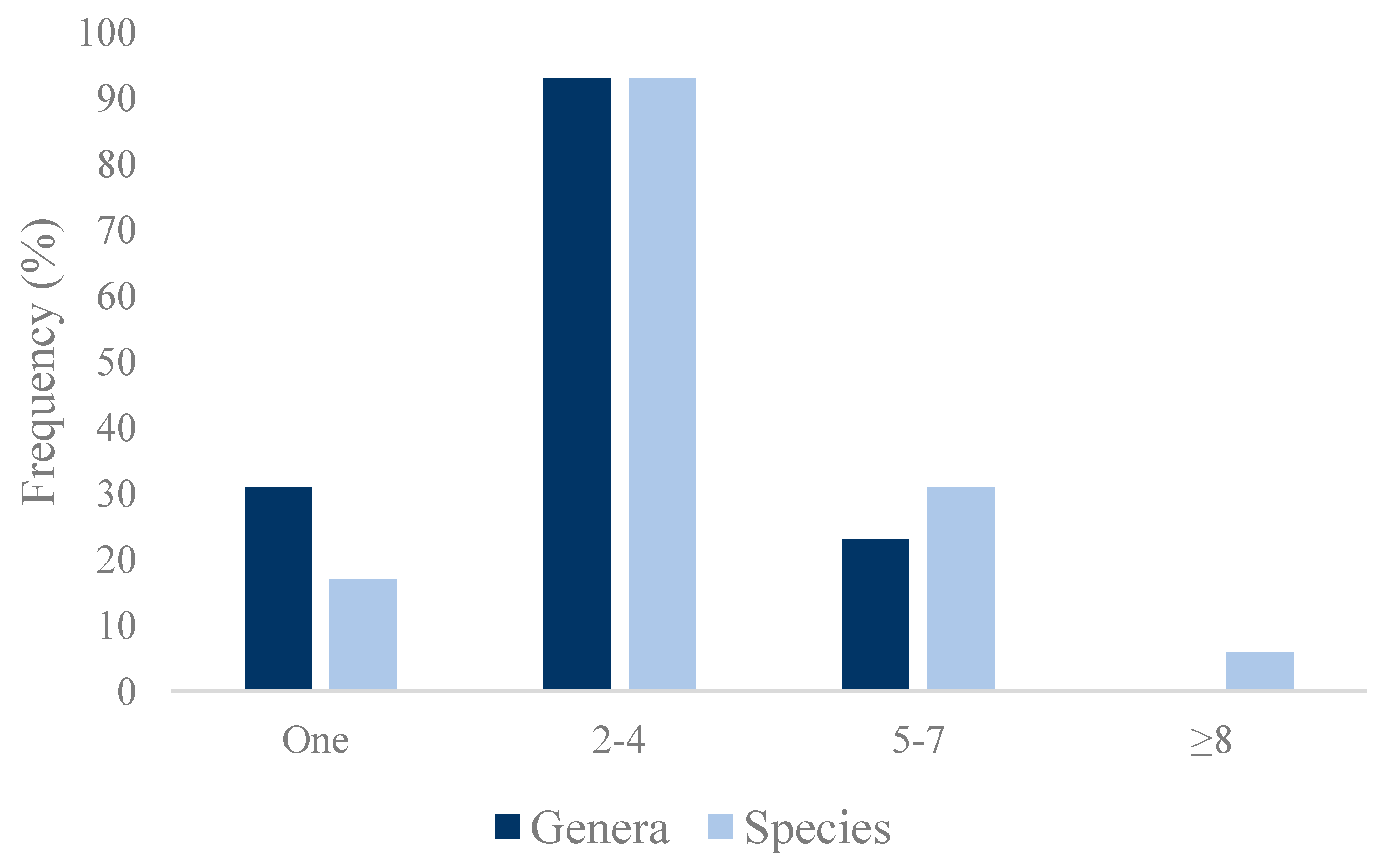Pathogens 14 00317 g002