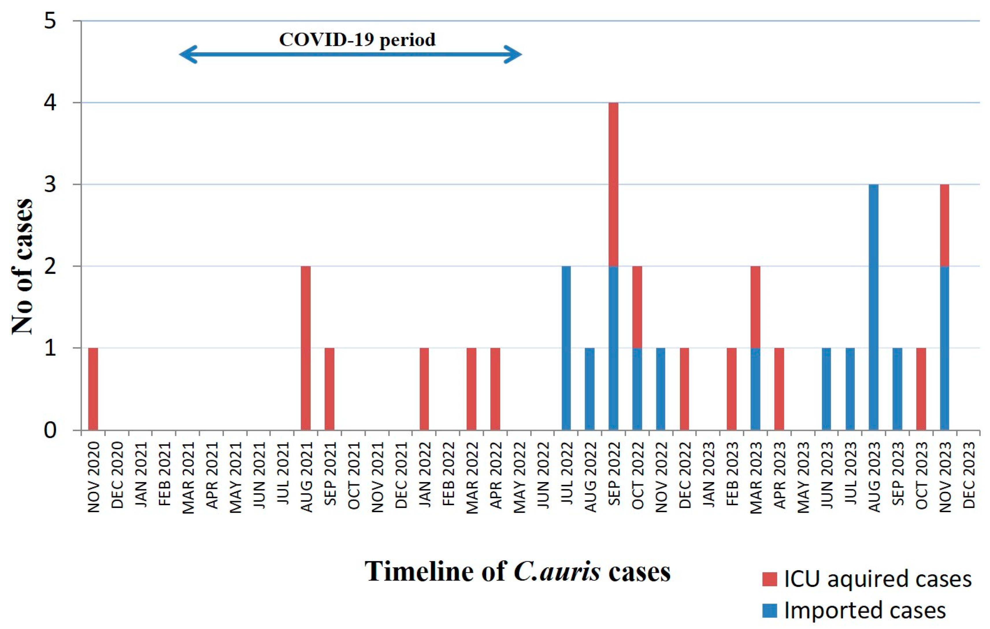 Pathogens 14 00328 g001
