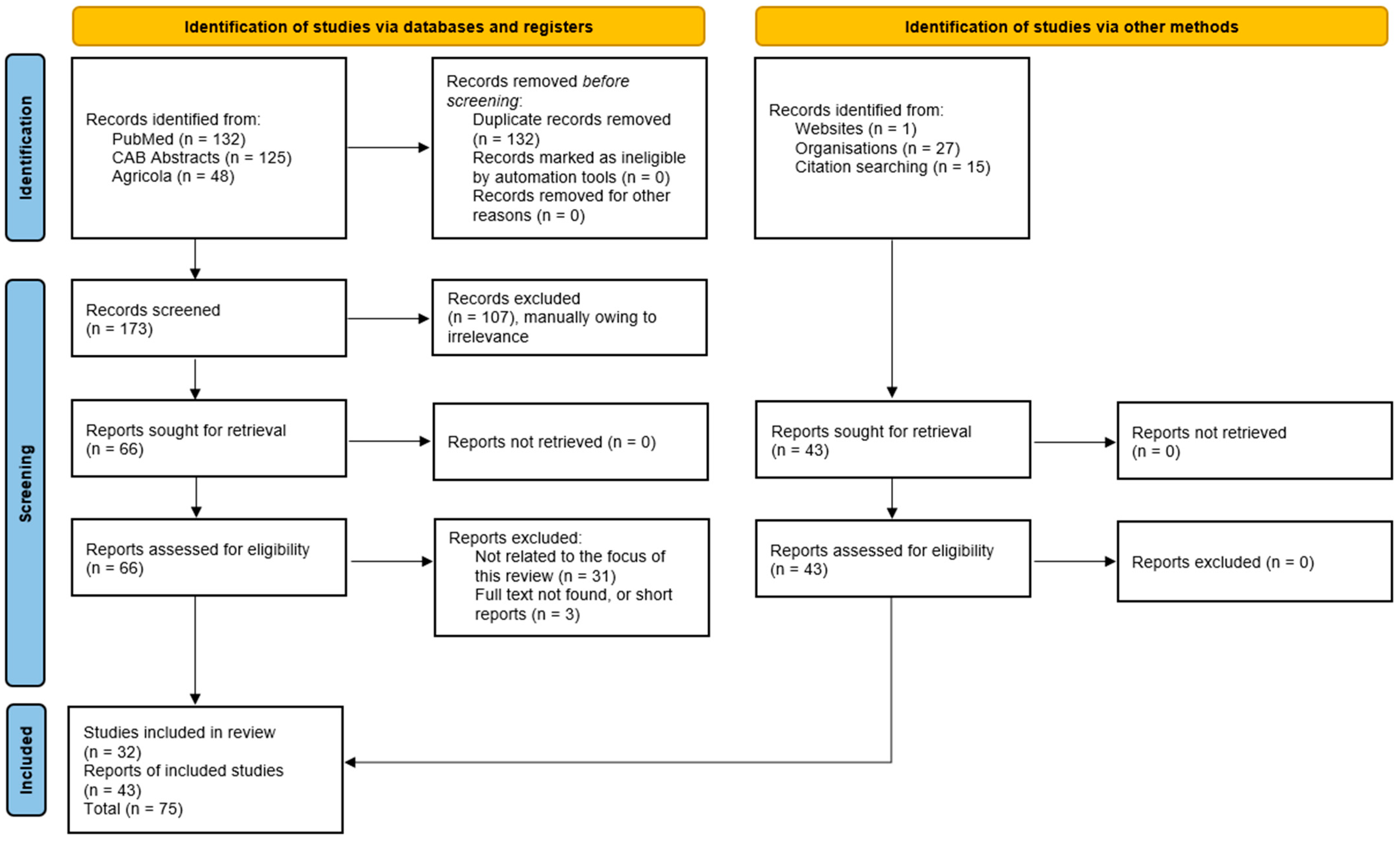 Pathogens 14 00329 g001