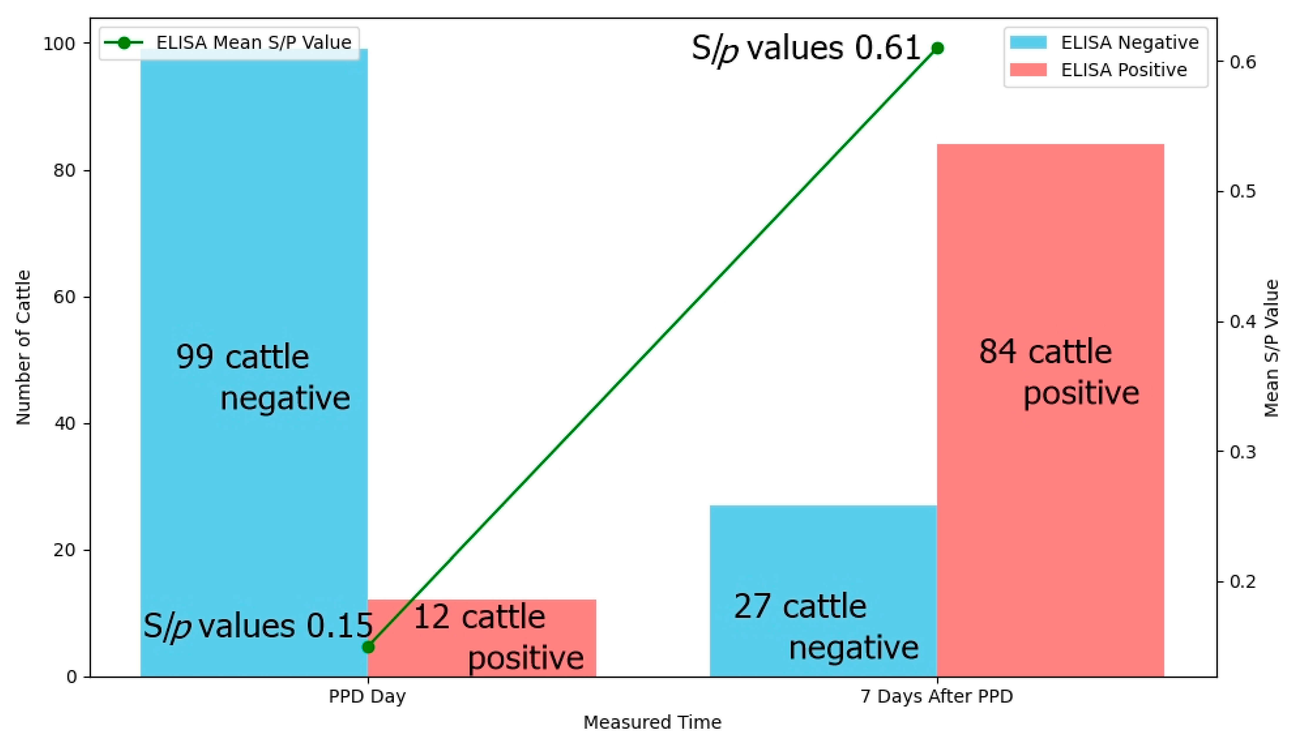 Pathogens 14 00331 g001