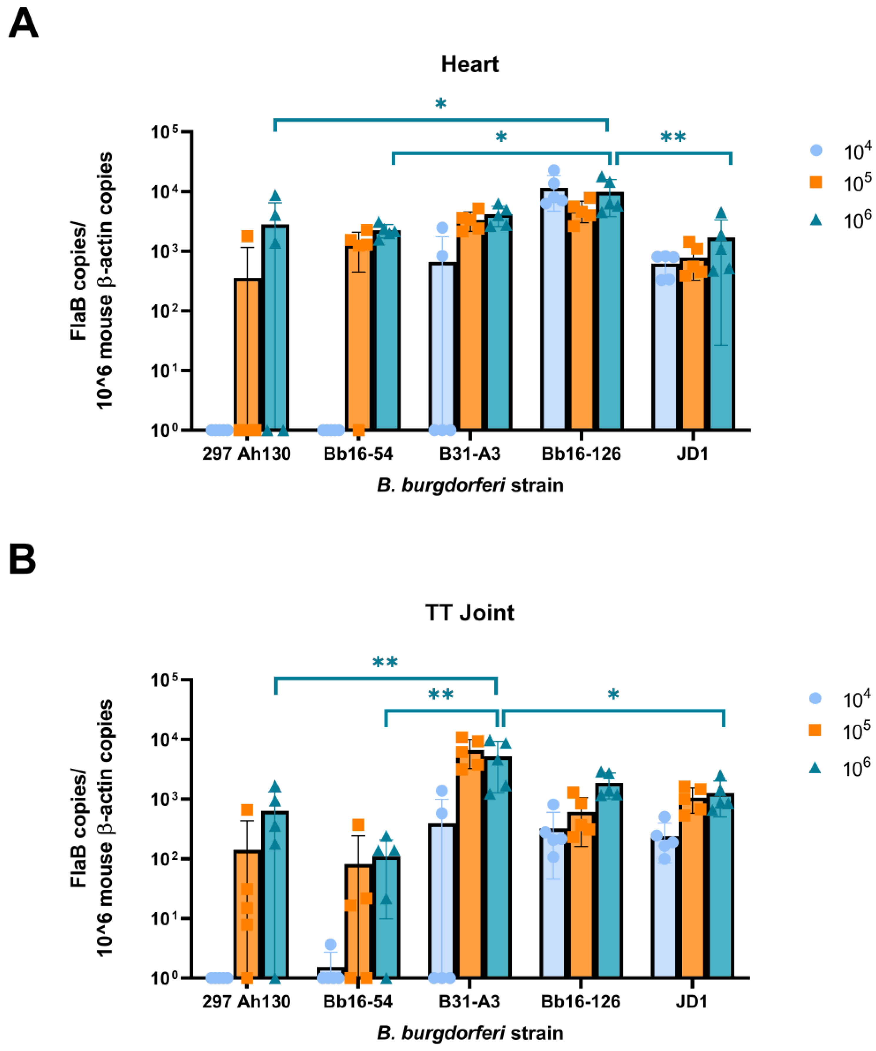 Pathogens 14 00352 g002